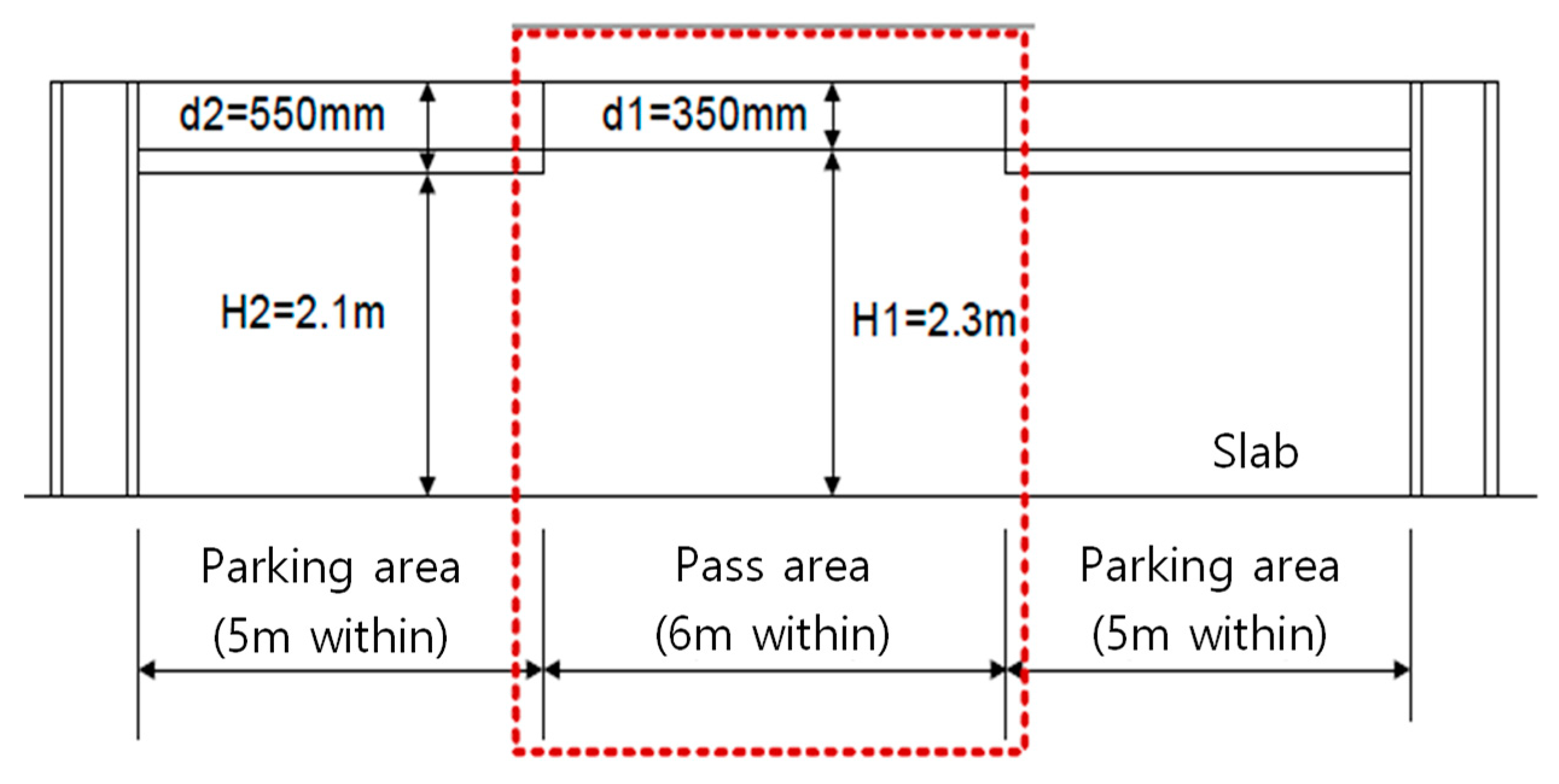 Sustainability 12 00098 g005