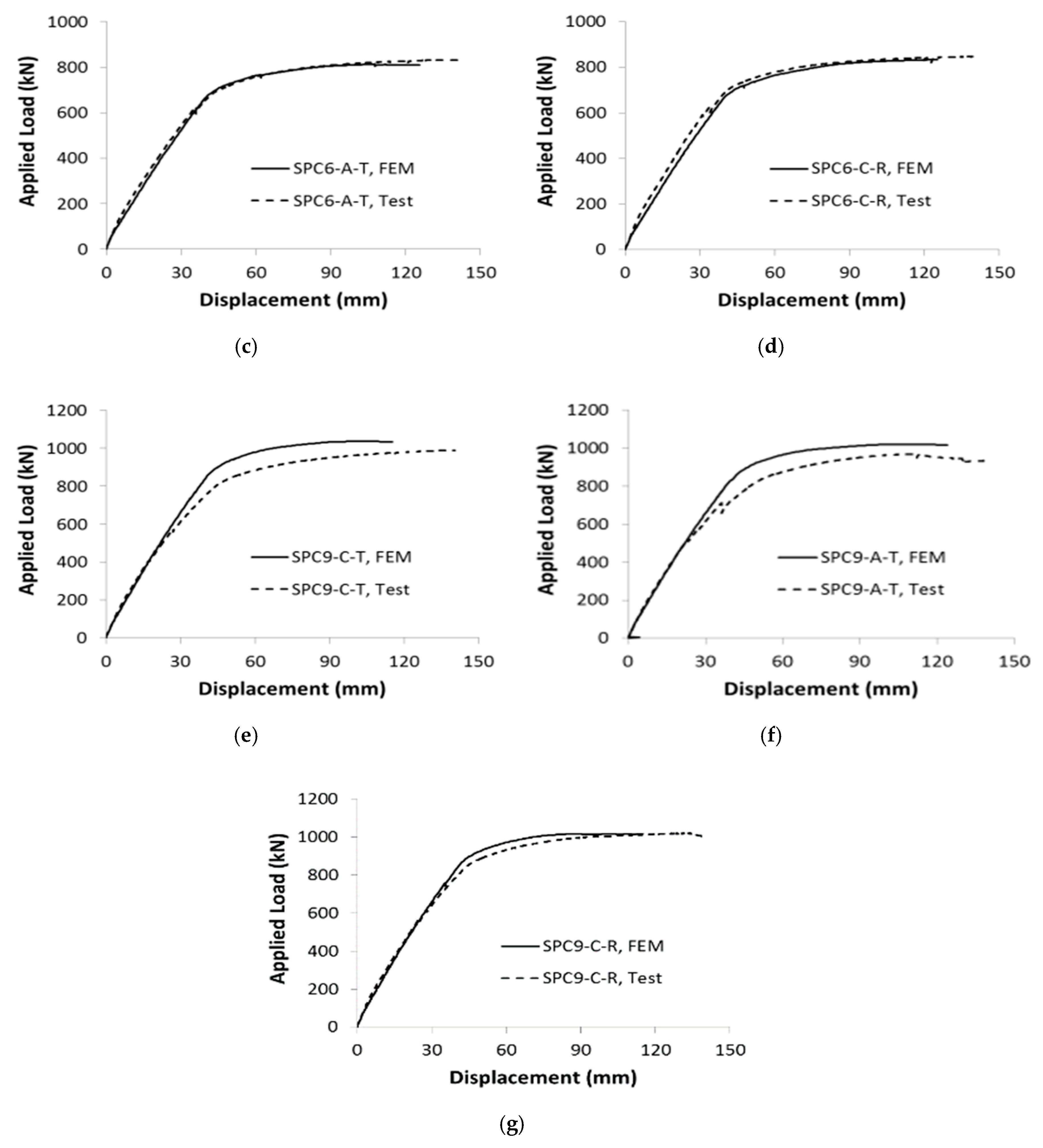 Sustainability 12 00098 g019b