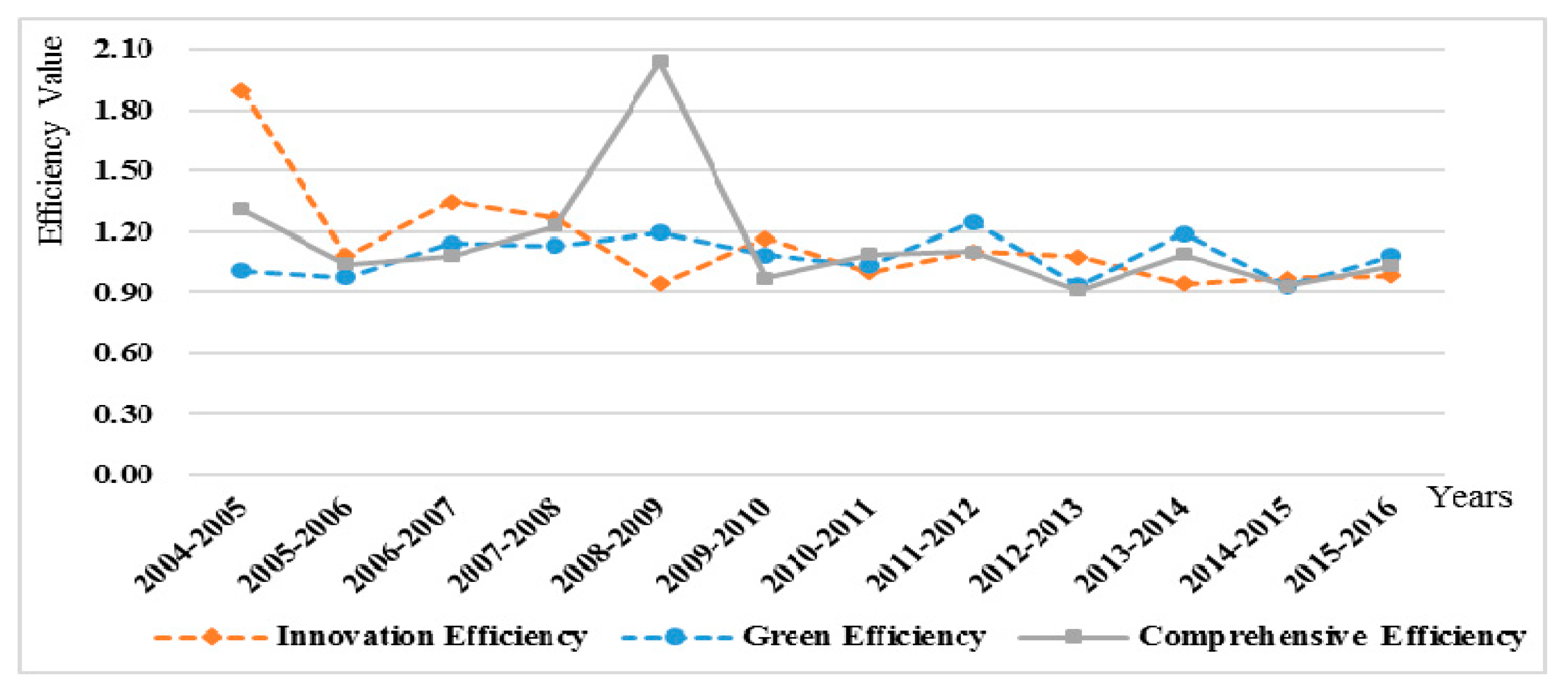 Sustainability 12 00146 g001 Sustainability 12 00146 g001