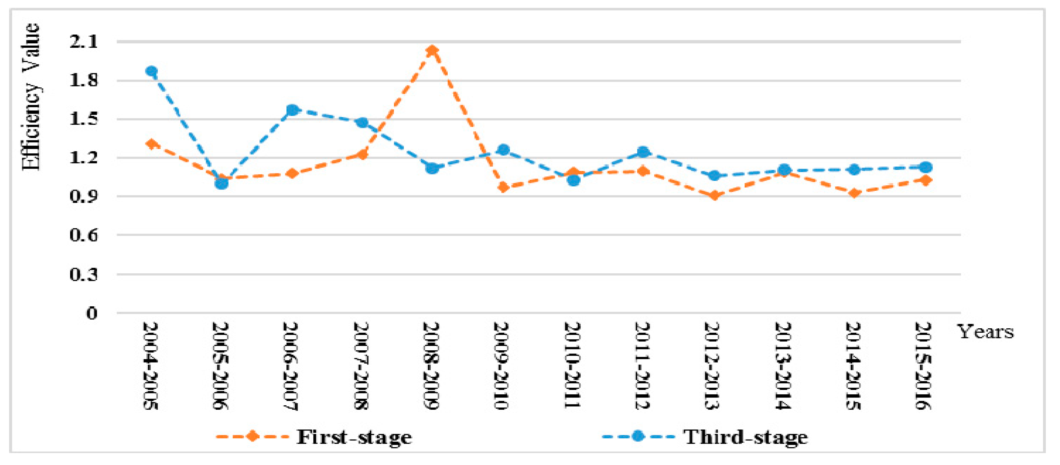 Sustainability 12 00146 g004 Sustainability 12 00146 g004