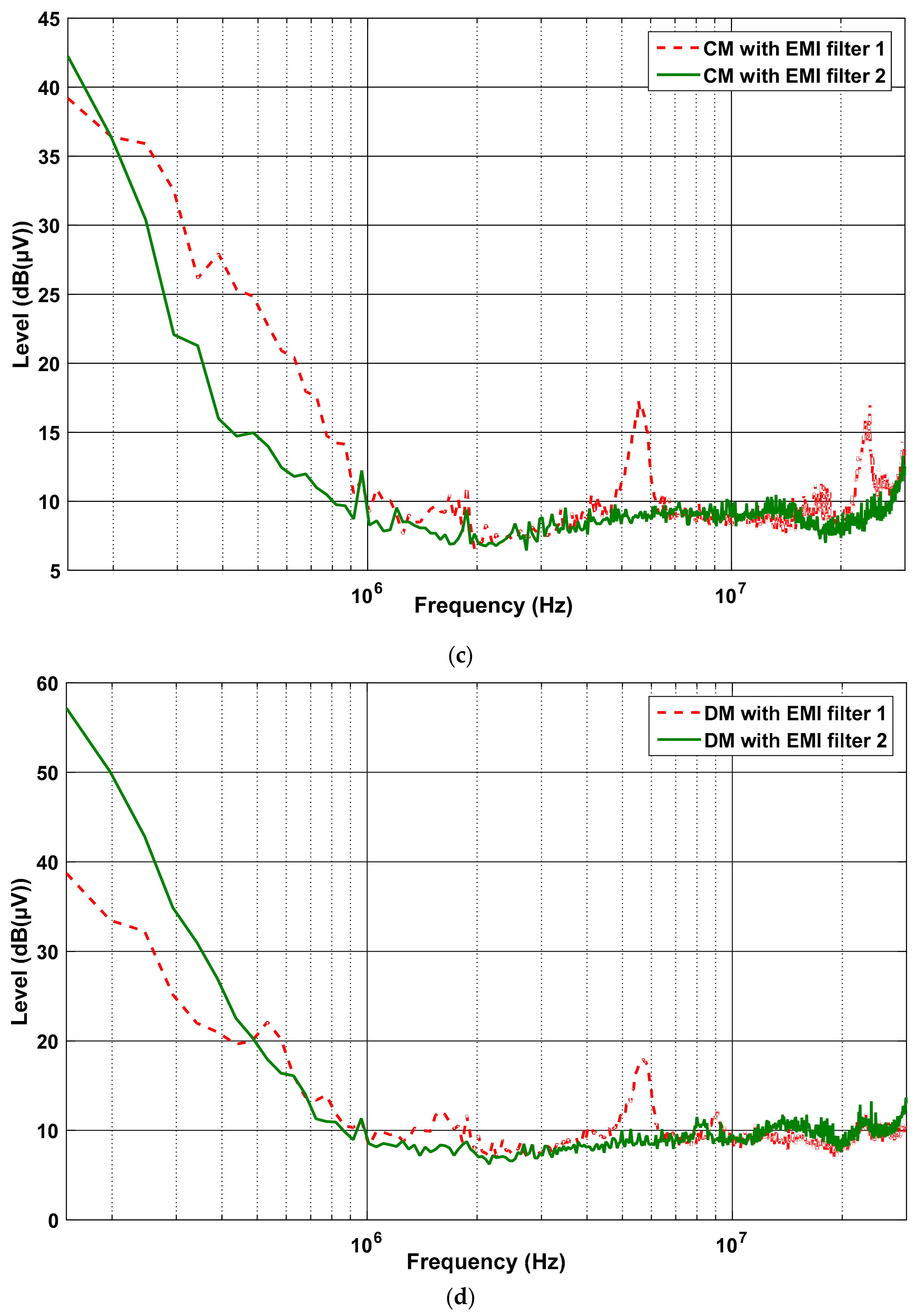 Sustainability Free Full Text The Conducted Emission