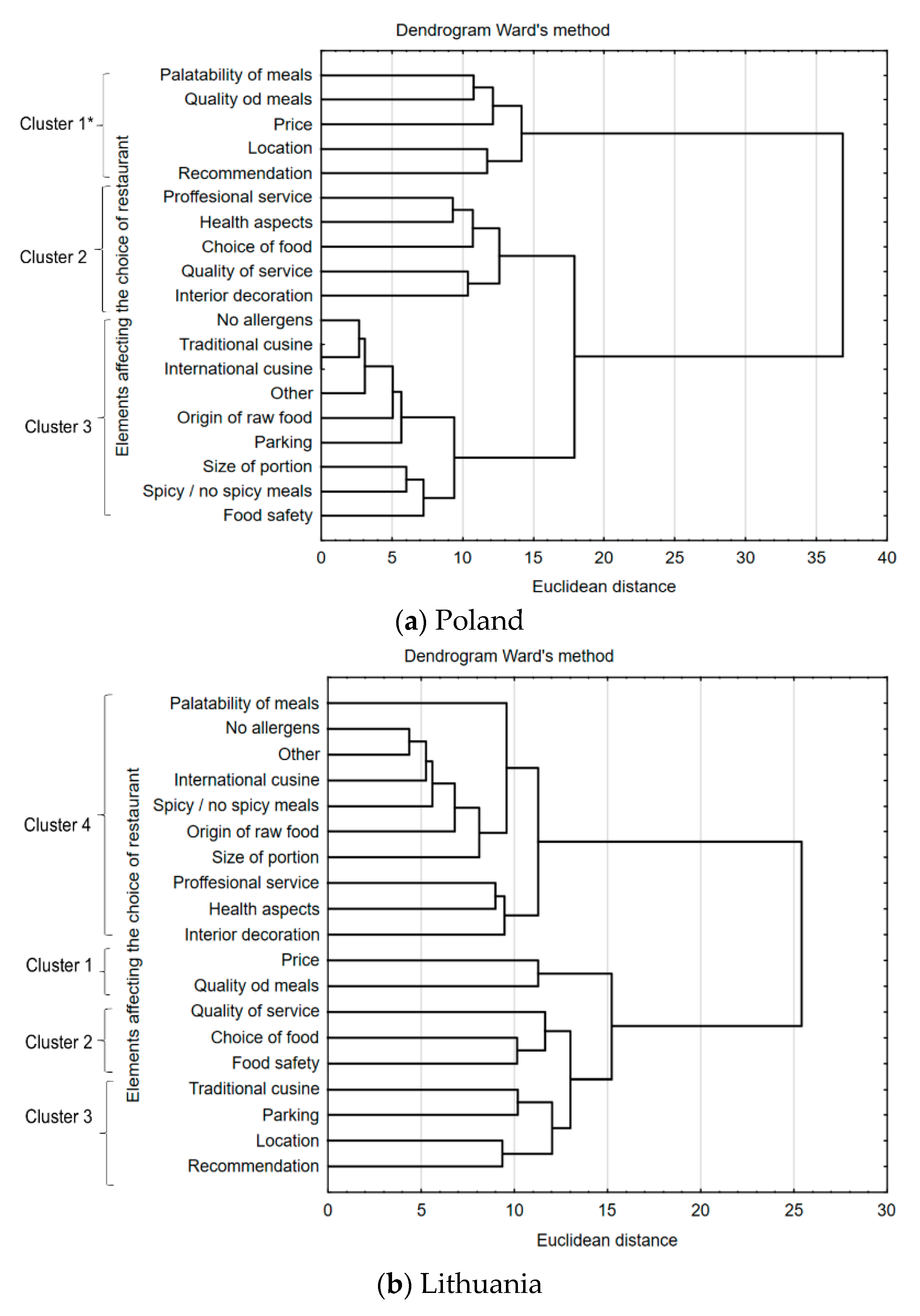 Sustainability 12 00234 g001 Sustainability 12 00234 g001