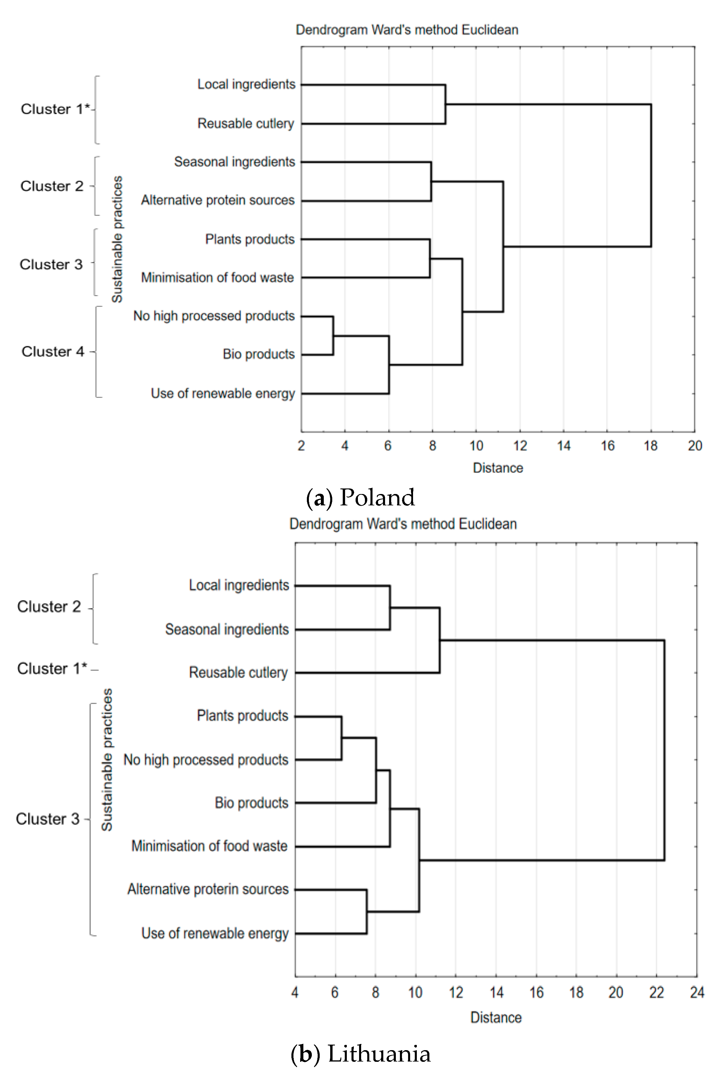 Sustainability 12 00234 g002 Sustainability 12 00234 g002