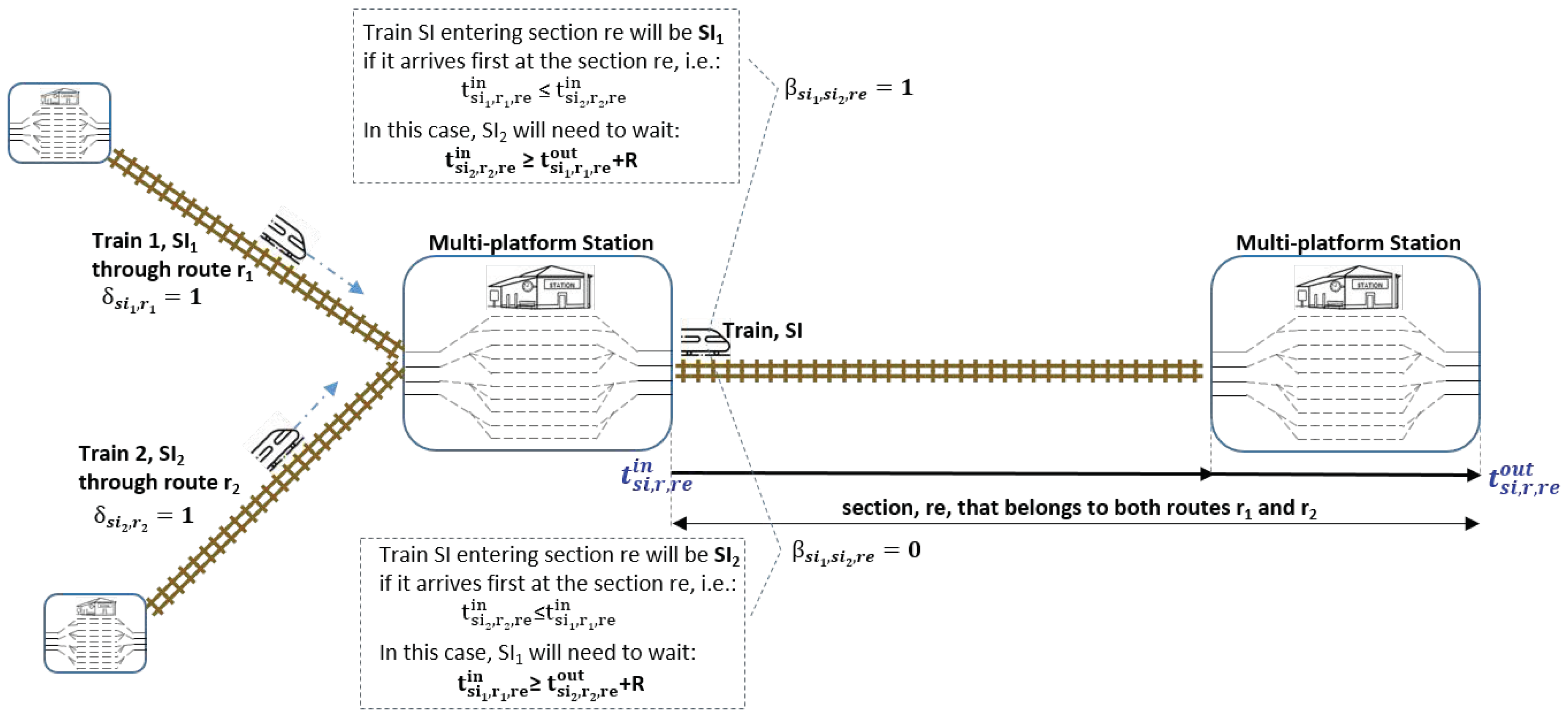 train dispatcher 3.5 territories