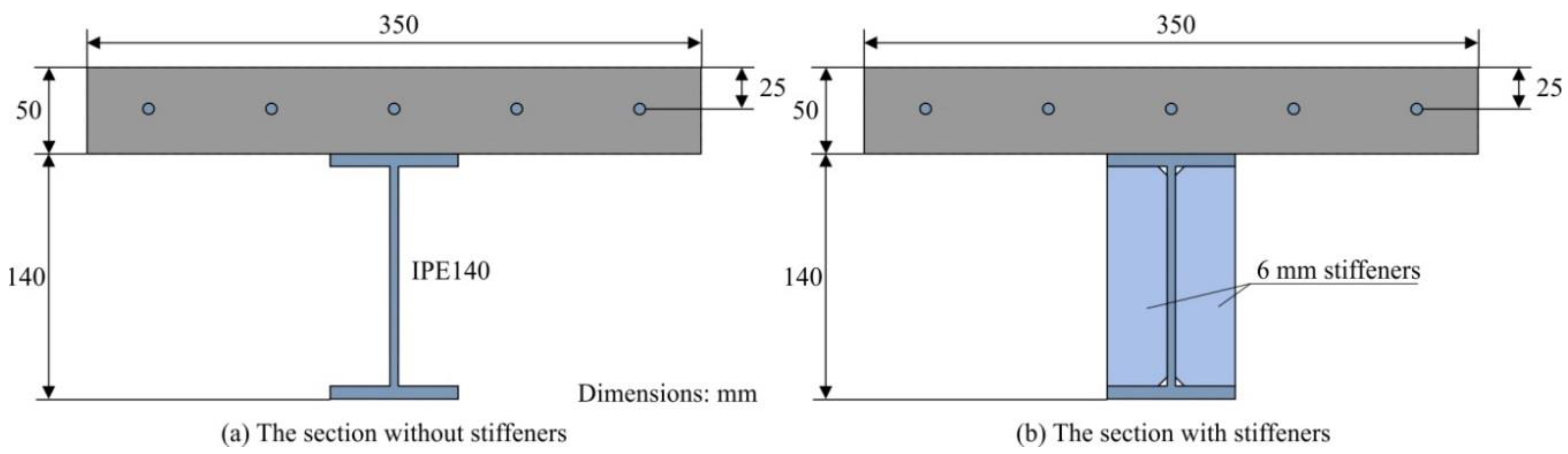 Sustainability 12 00283 g002
