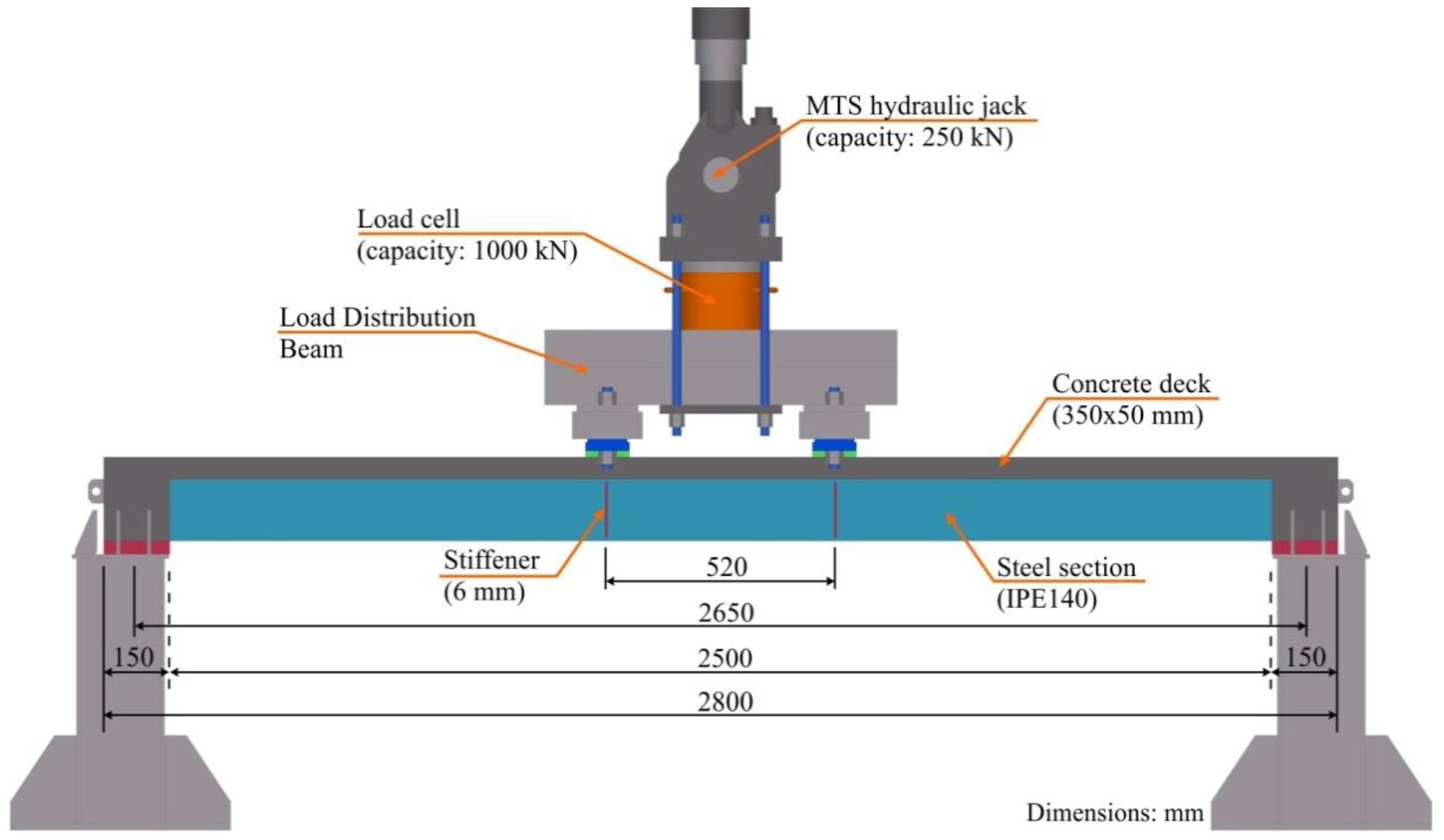 Sustainability 12 00283 g008