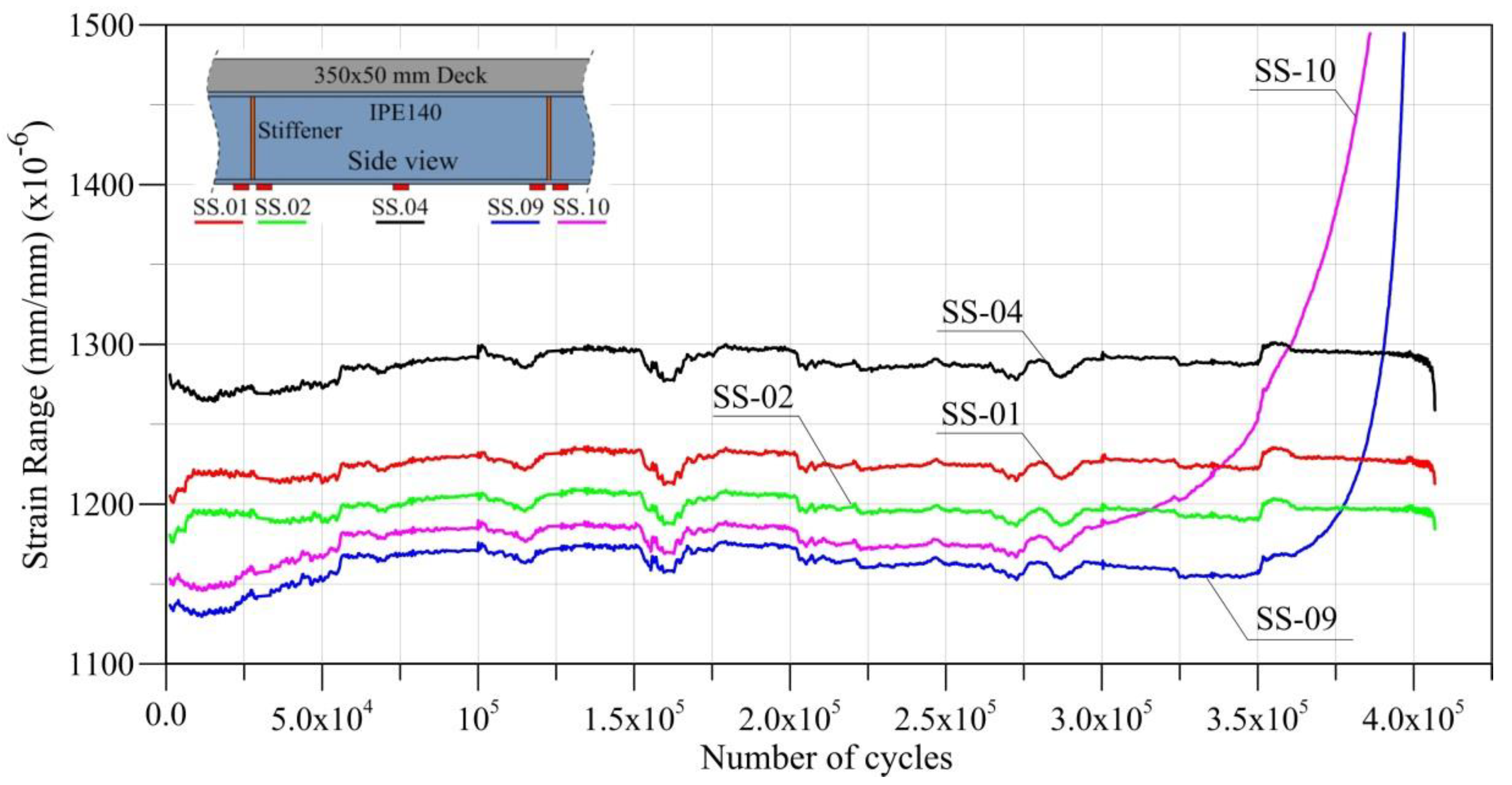 Sustainability 12 00283 g014