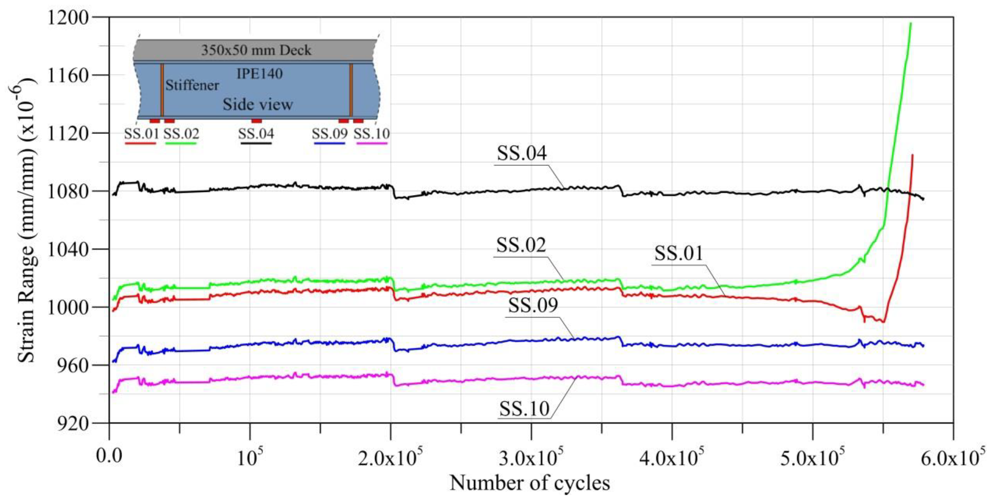 Sustainability 12 00283 g017
