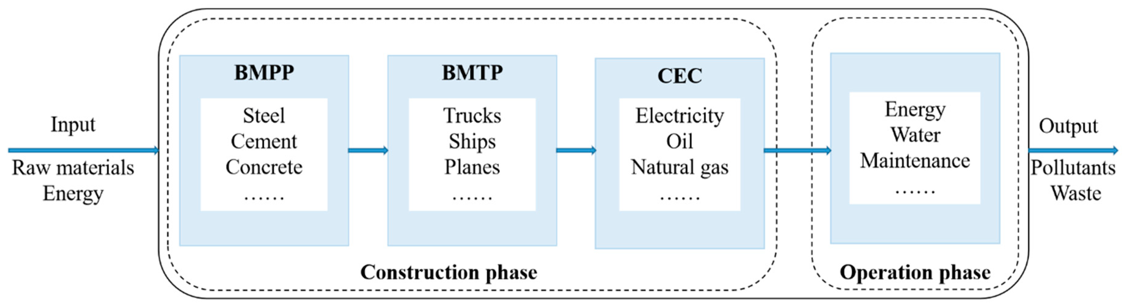Sustainability 12 00294 g001