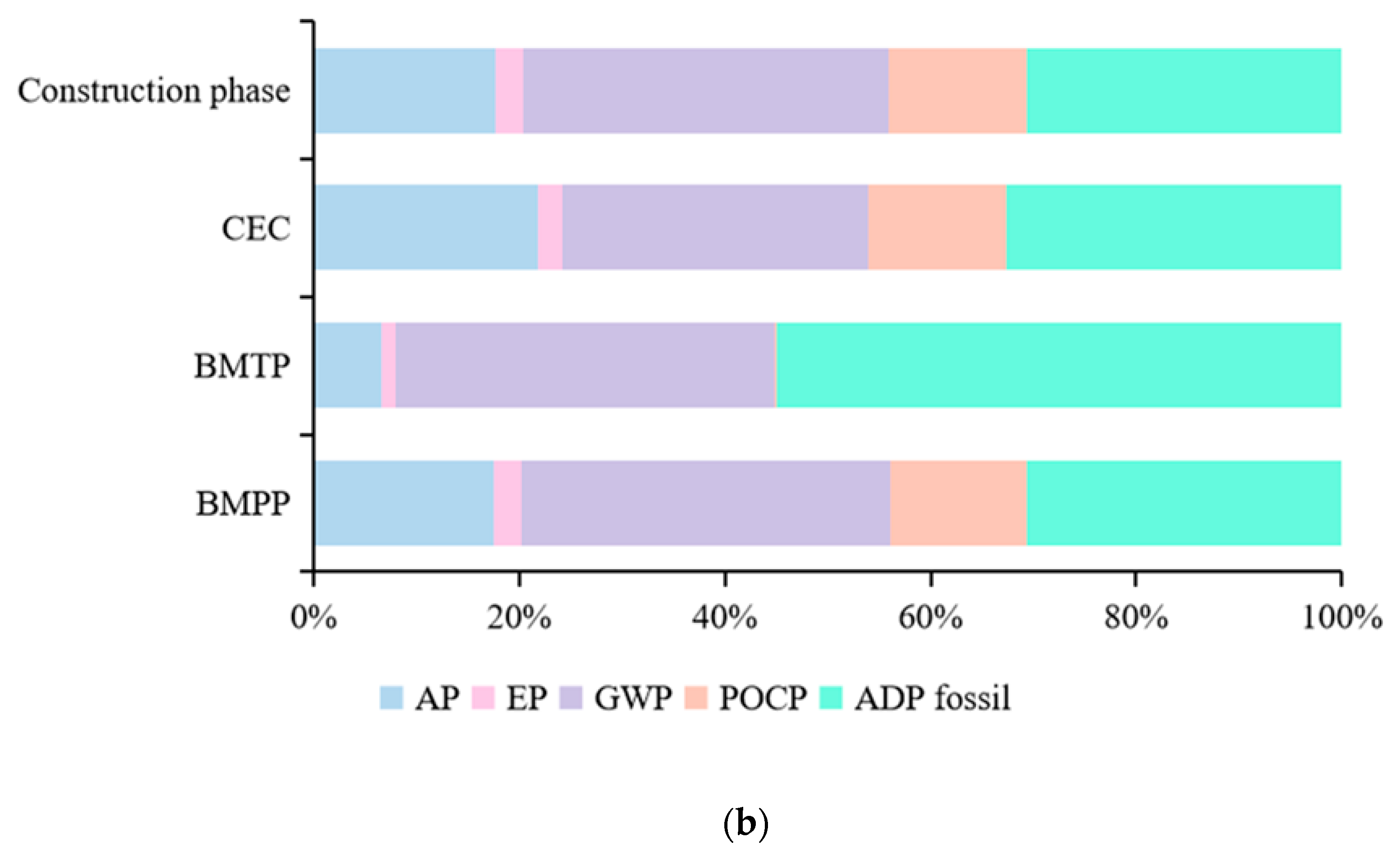 Sustainability 12 00294 g004b