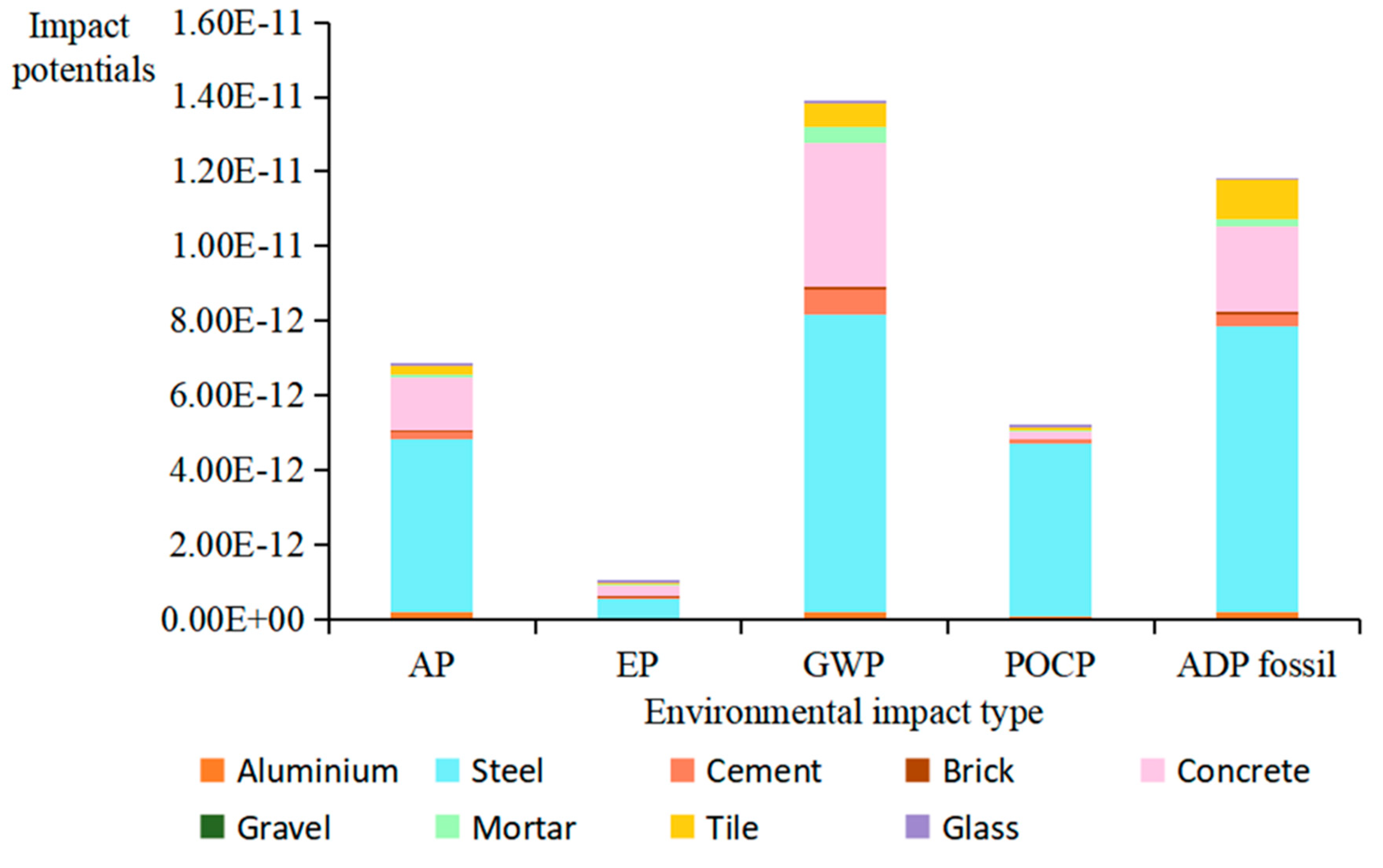 Sustainability 12 00294 g005