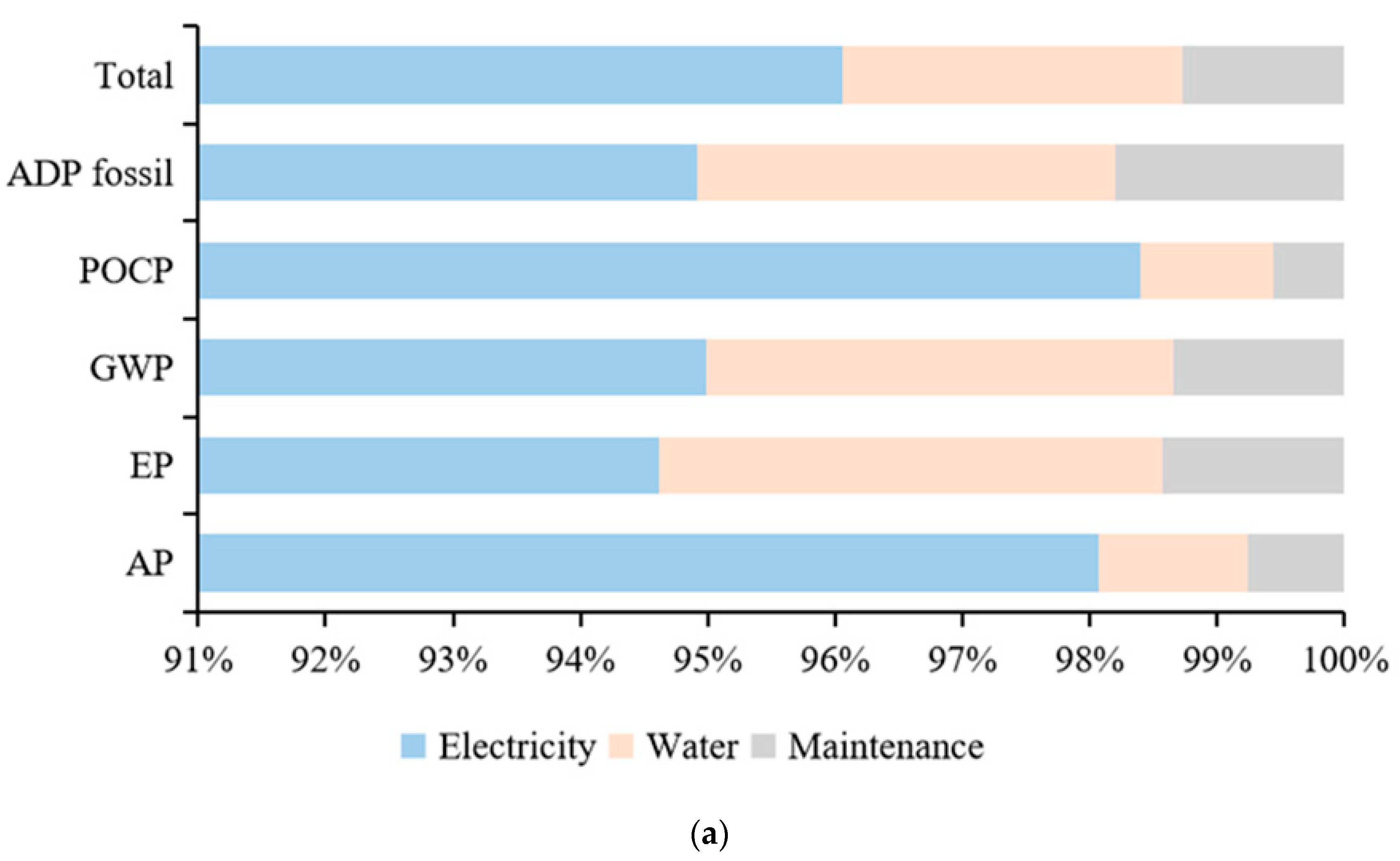 Sustainability 12 00294 g006a