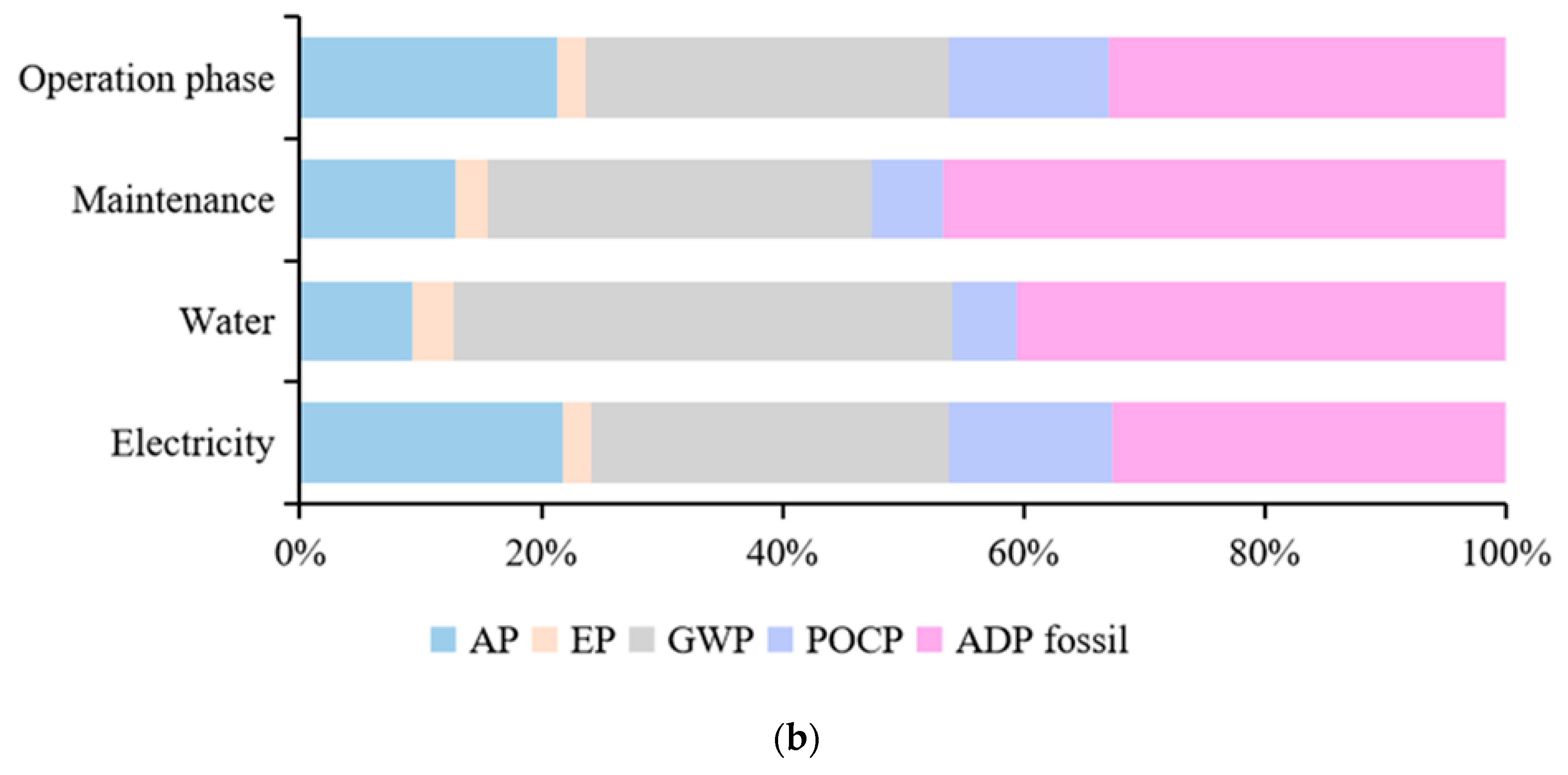 Sustainability 12 00294 g006b