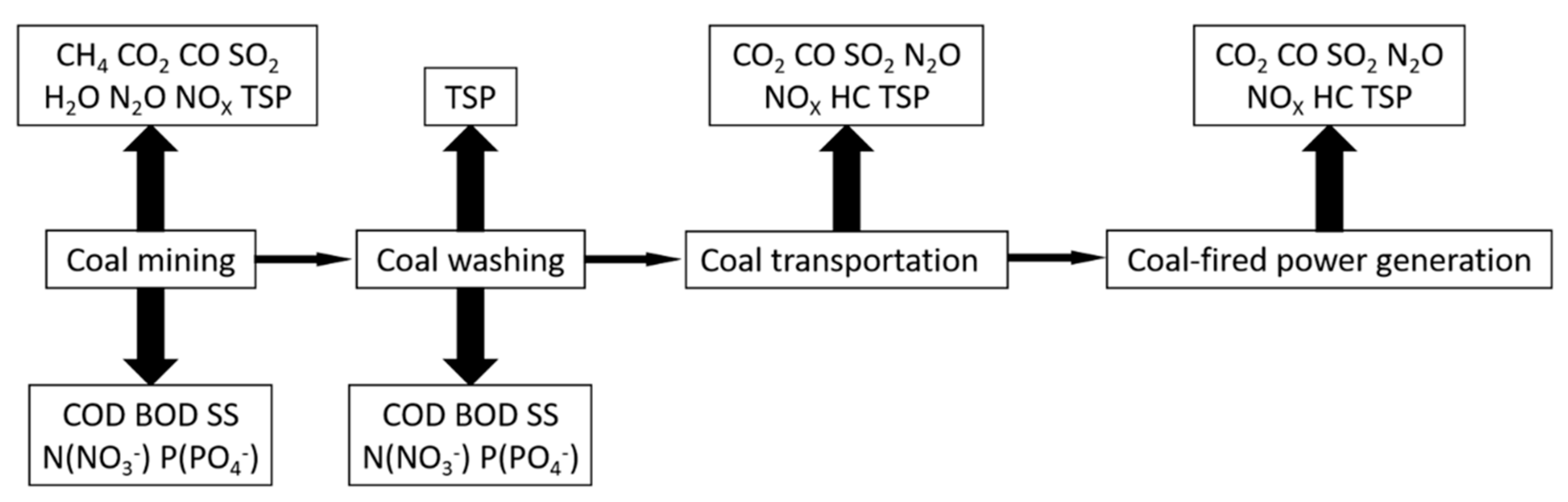 Sustainability 12 00294 g007