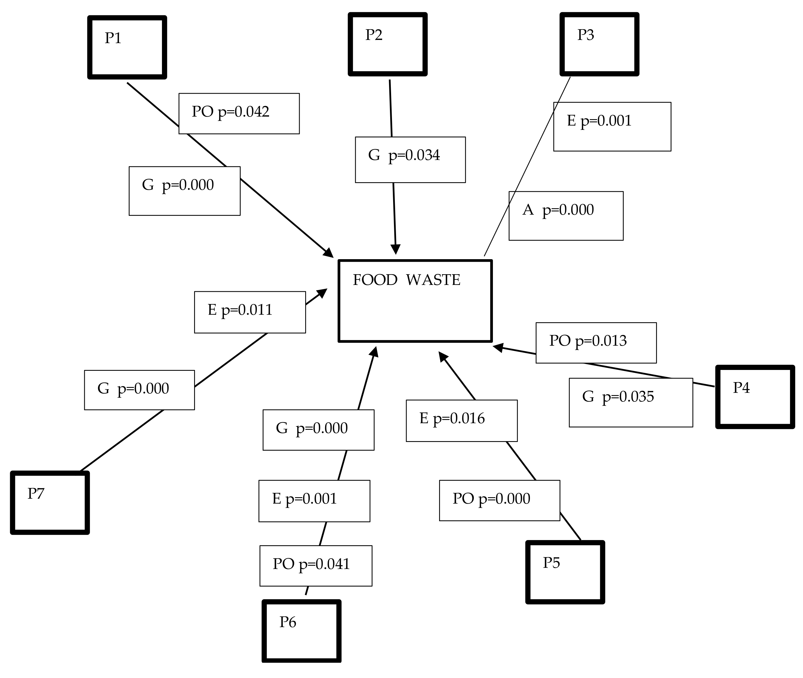 Sustainability 12 00304 g002 Sustainability 12 00304 g002