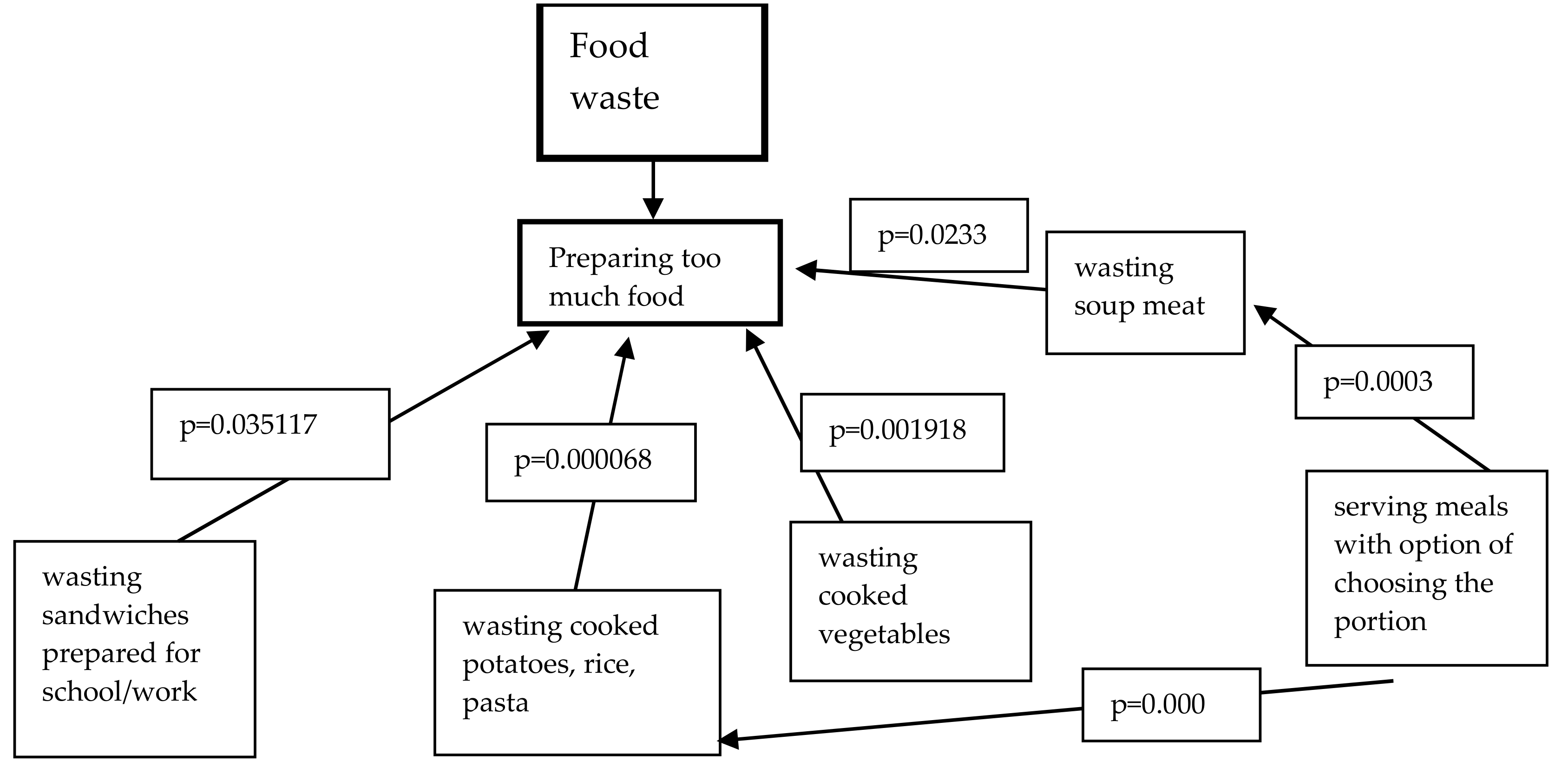 Sustainability 12 00304 g003 Sustainability 12 00304 g003
