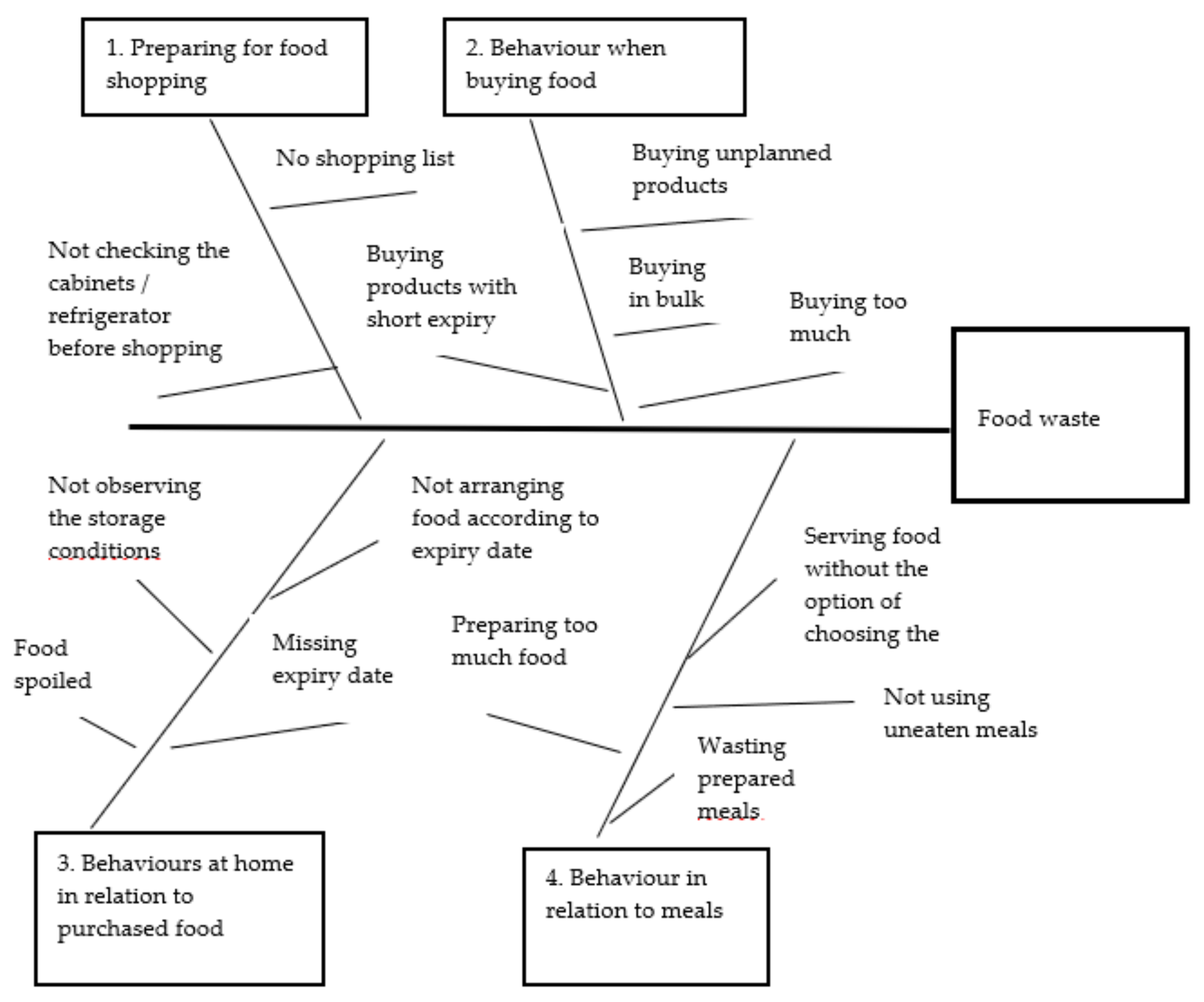 Sustainability 12 00304 g004 Sustainability 12 00304 g004