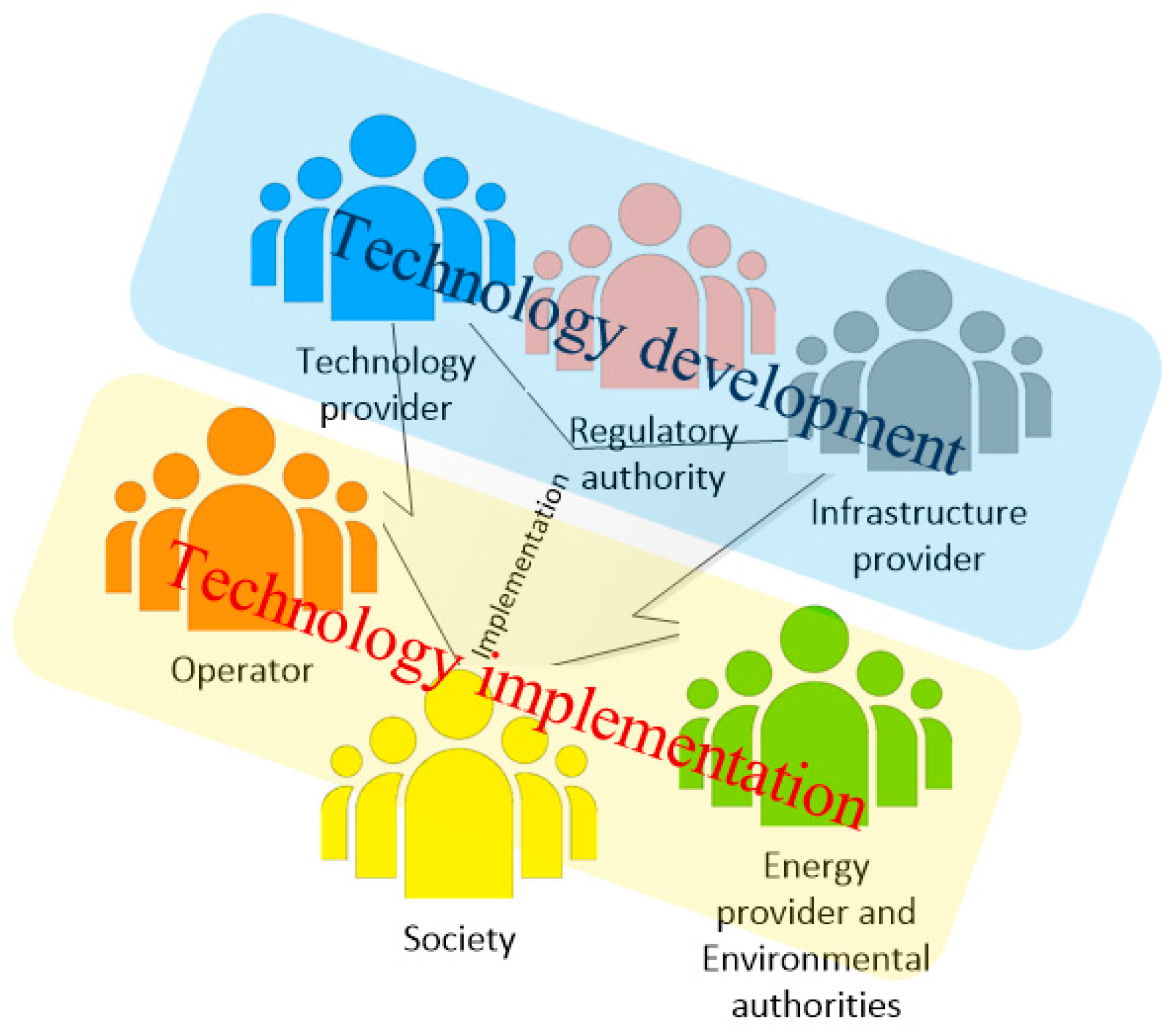 Sustainability 12 00313 g005