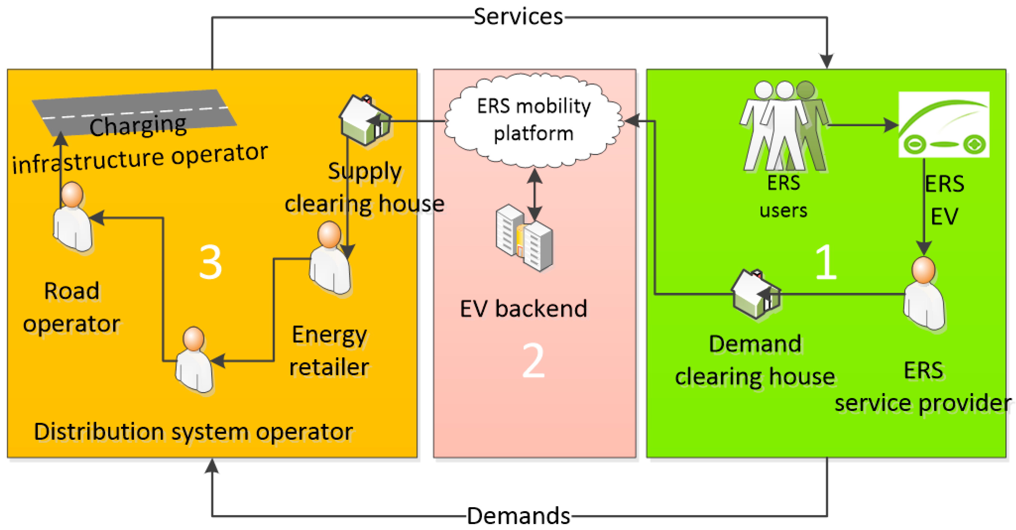 Sustainability 12 00313 g006