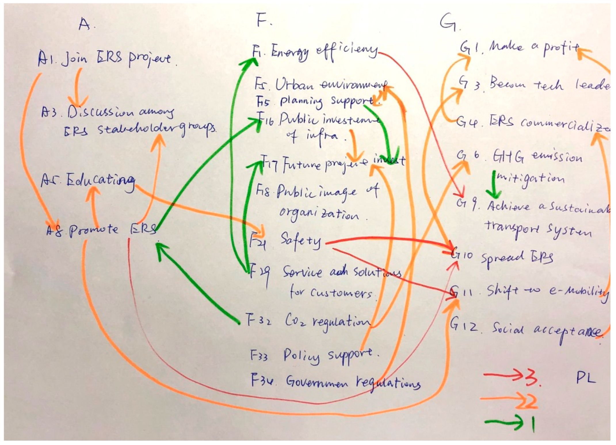 Sustainability 12 00313 g008