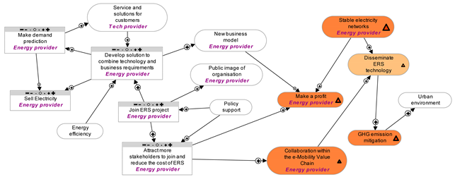 Sustainability 12 00313 i003