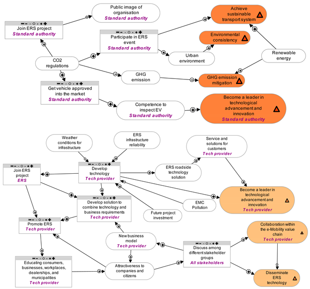 Sustainability 12 00313 i004