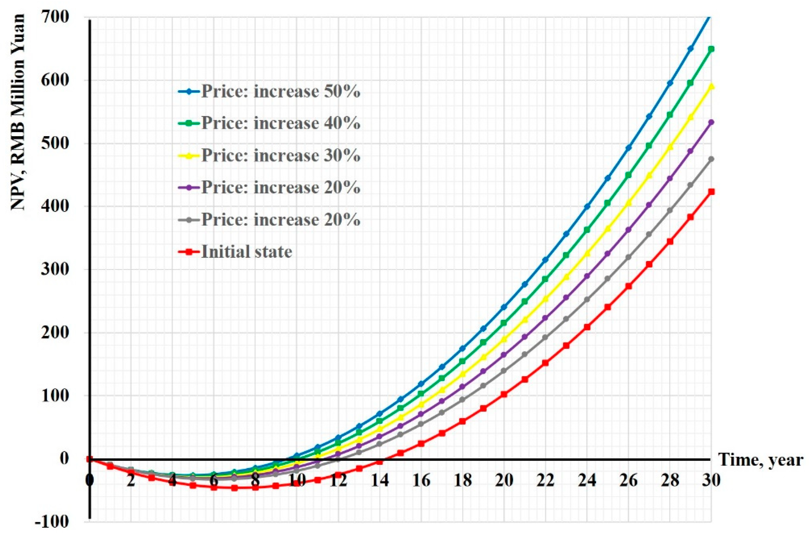 Sustainability 12 00341 g010