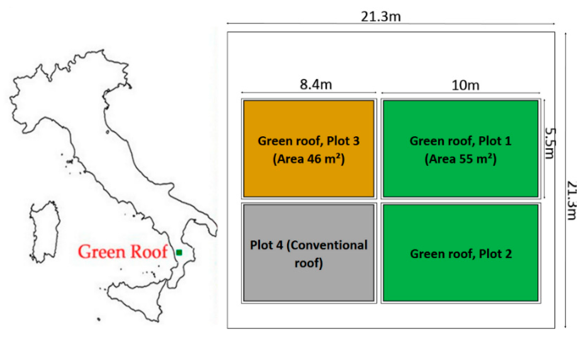 Sustainability Free Full Text Green Roof For Stormwater Management In A Highly Urbanized Area The Case Of Seoul Korea Html