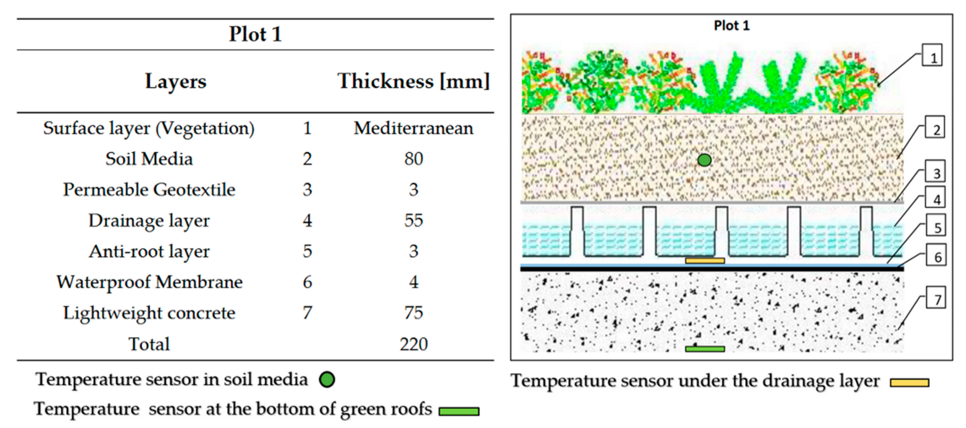 Sustainability Free Full Text The Role Of The Extensive Green Roofs On Decreasing Building Energy Consumption In The Mediterranean Climate Html