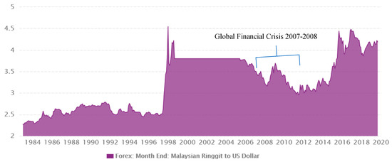 Sustainability Free Full Text Fiscal Deficit and Its Less