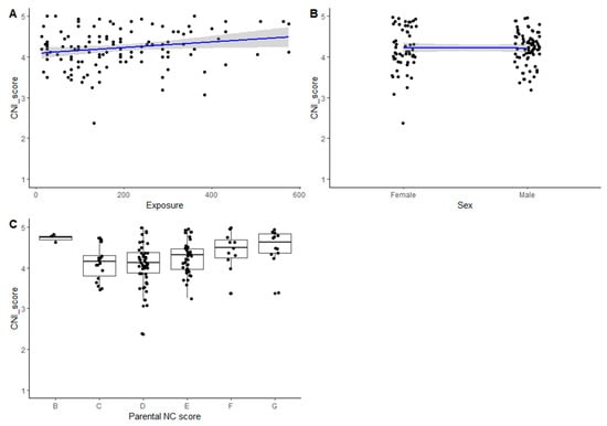 Sustainability | Free Full-Text | Nature Connection in Early Childhood ...