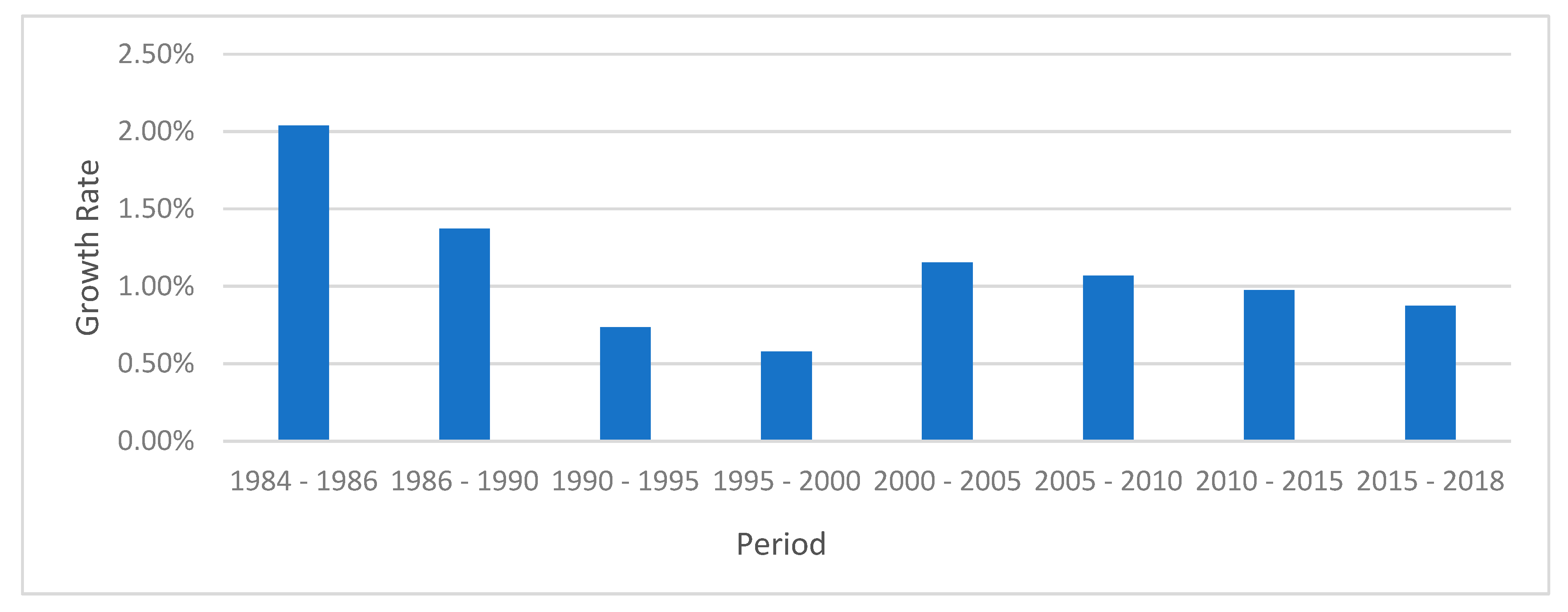 Sustainability 12 00380 g013 Sustainability 12 00380 g013