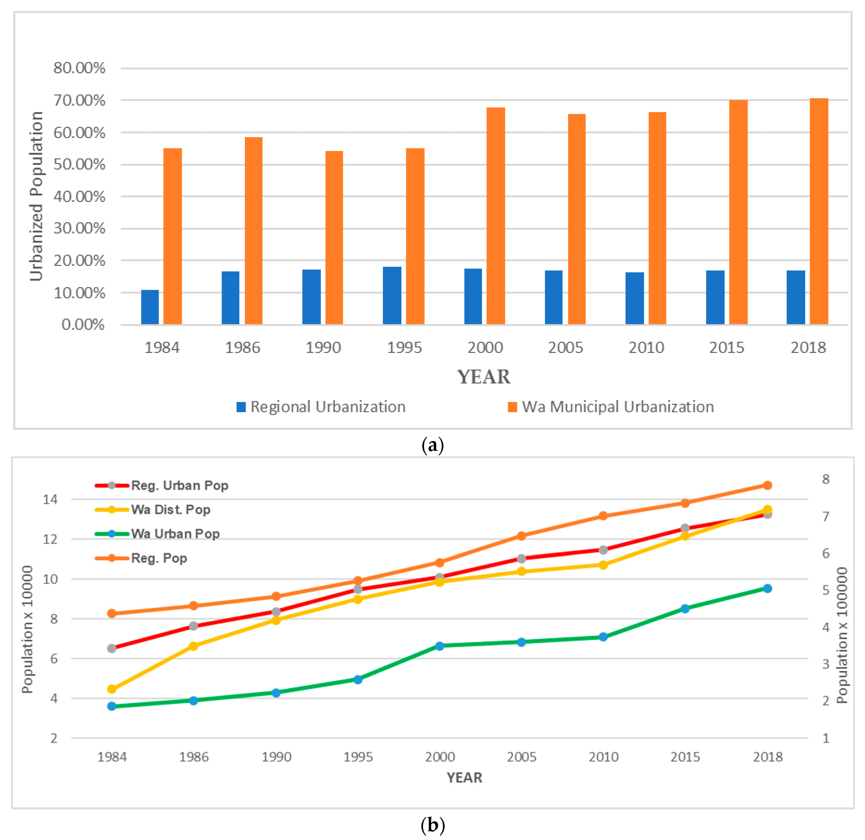 Sustainability 12 00380 g014 Sustainability 12 00380 g014