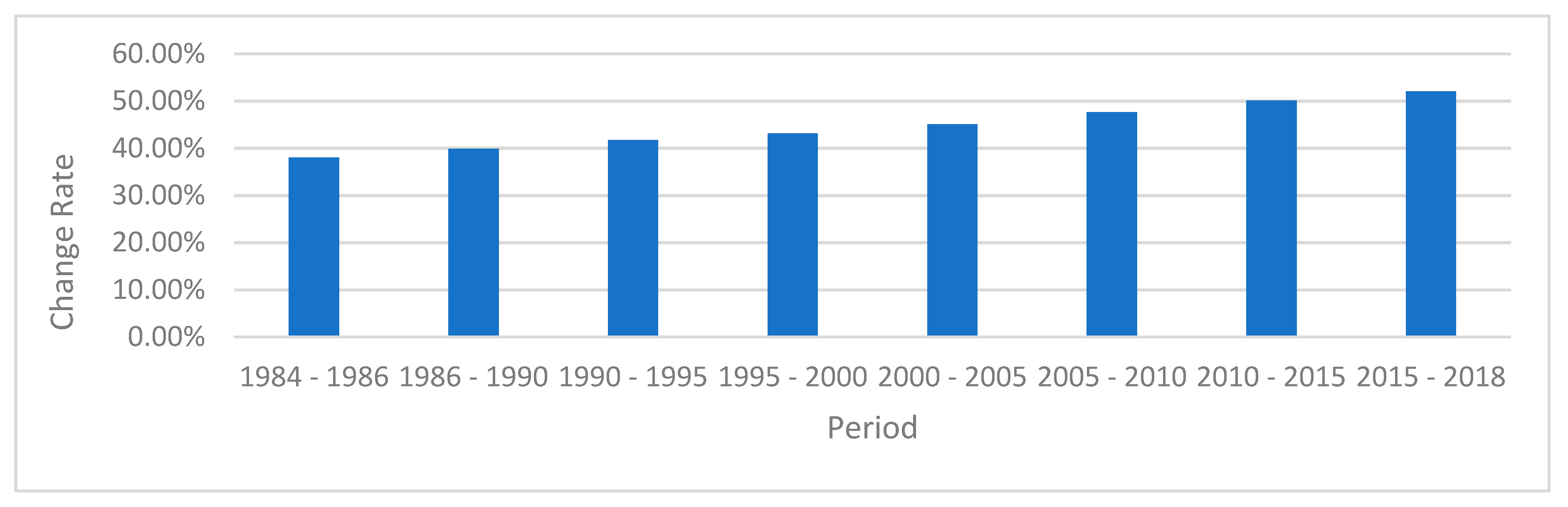 Sustainability 12 00380 g015 Sustainability 12 00380 g015