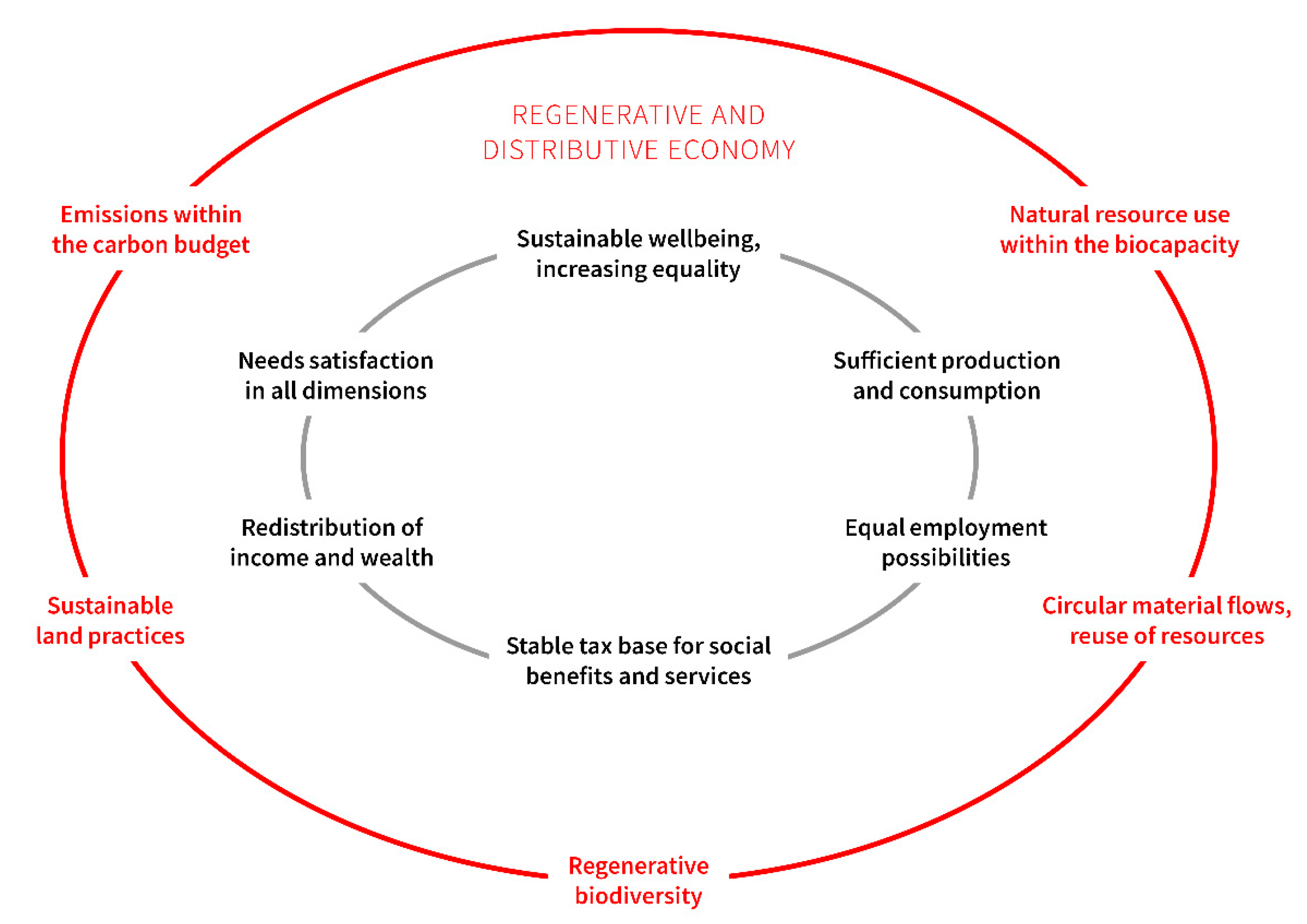 Sustainability Free Full Text The Virtuous Circle Of