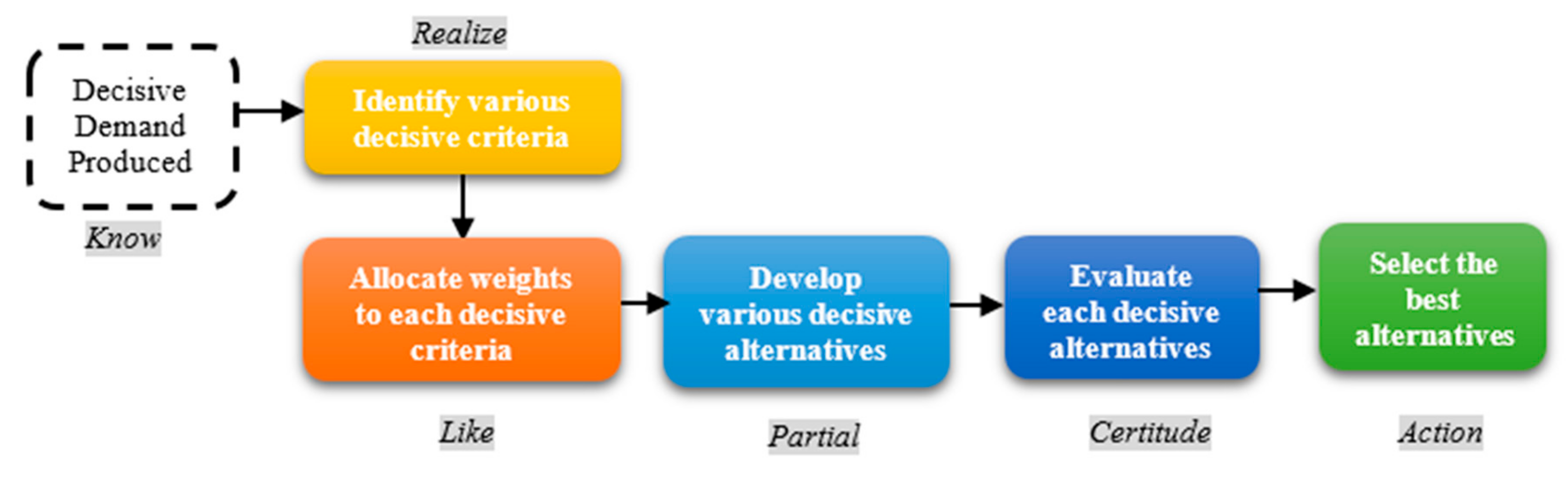 Sustainability Free Full Text The Most Sustainable Niche Principles Of Social Media Education In A Higher Education Contracting Era Html