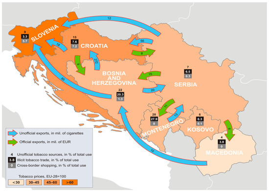 Sustainability Free Full Text In What Measure Is Public Finance Sustainability Threatened By Illicit Tobacco Trade The Case Of Western Balkan Countries Html