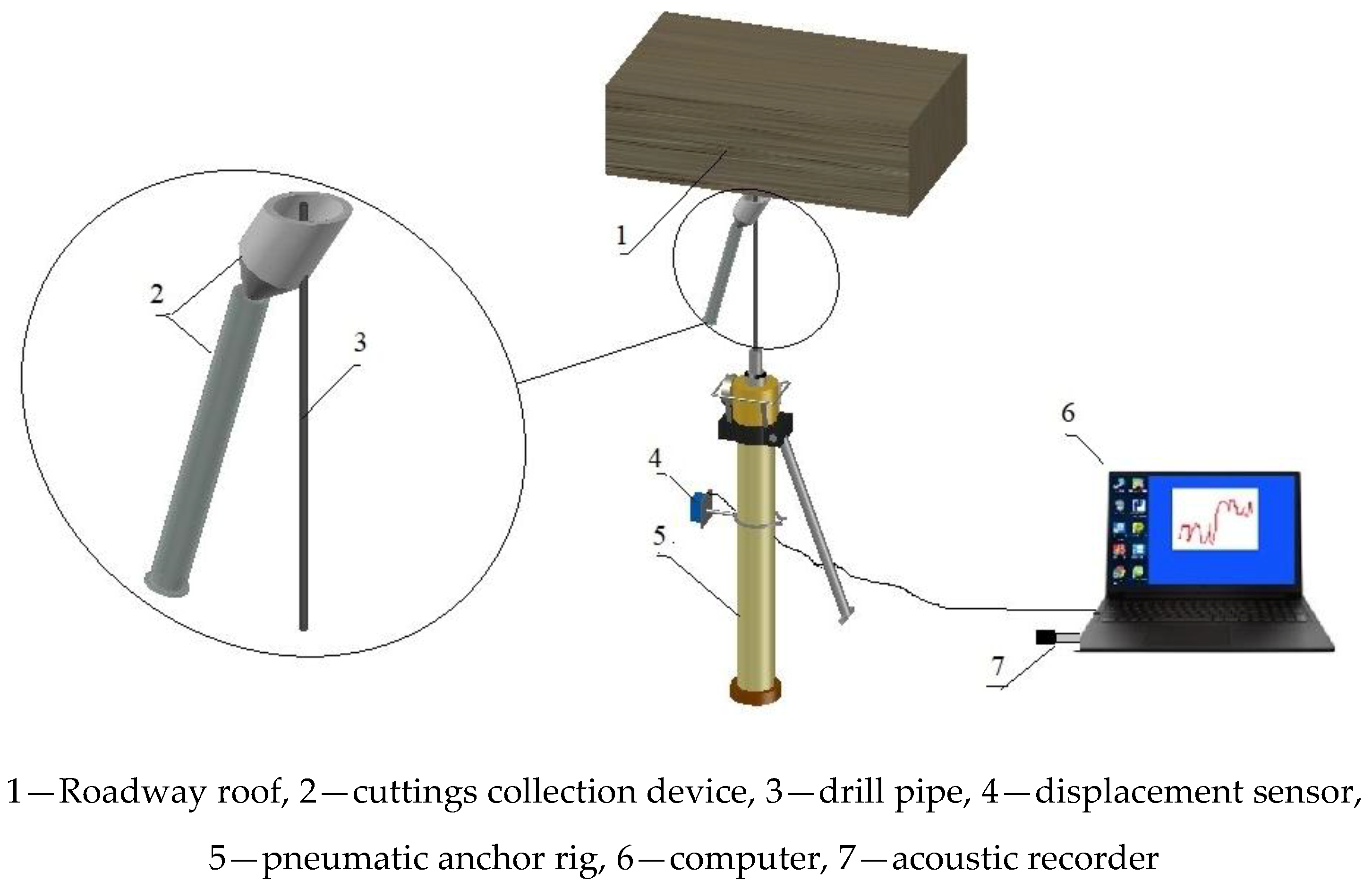 Sustainability 12 00406 g003