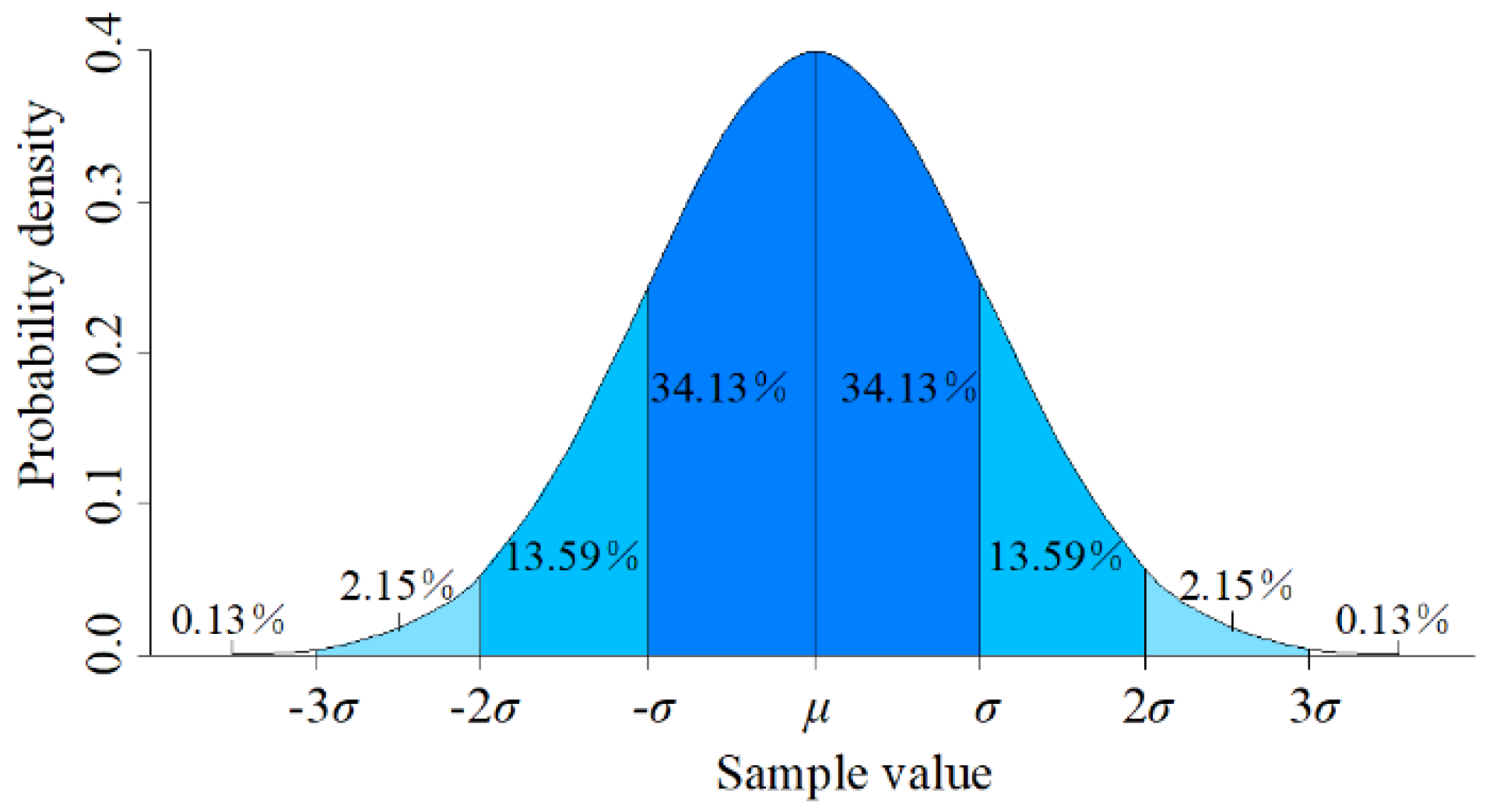 Sustainability 12 00406 g006