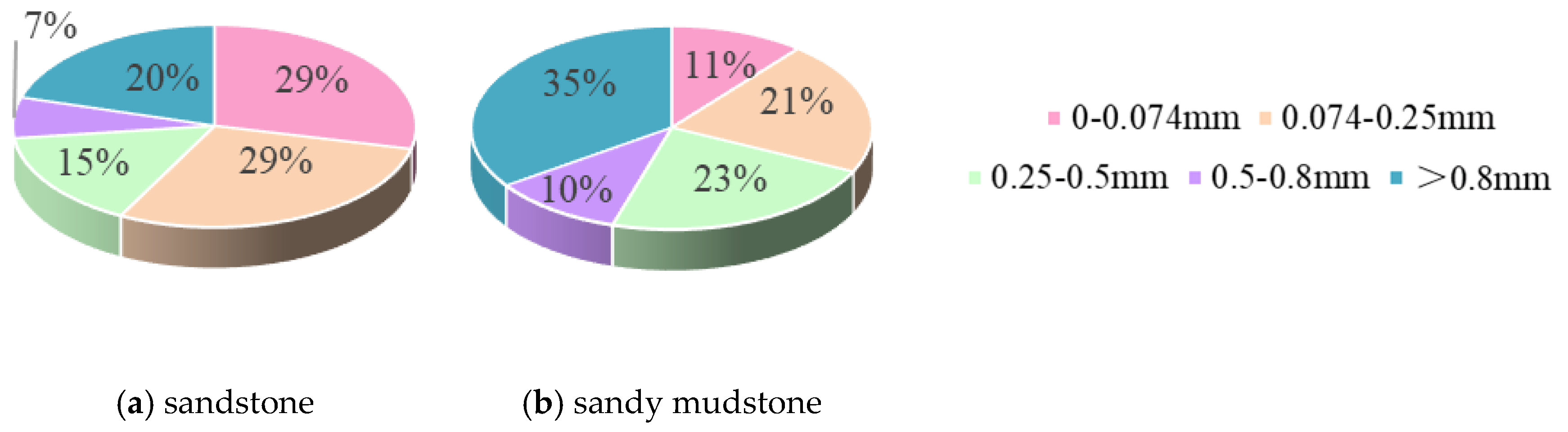 Sustainability 12 00406 g012