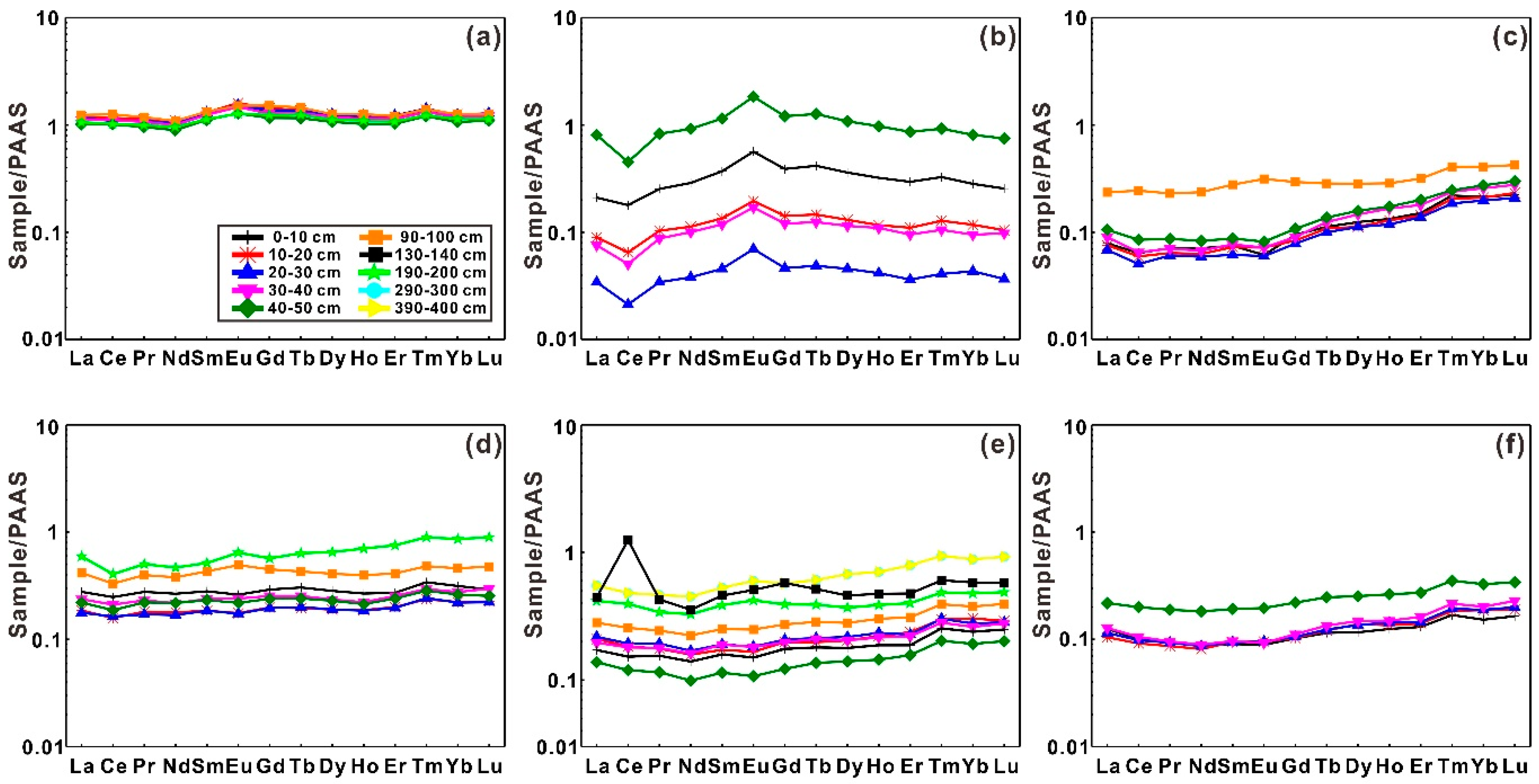 Sustainability 12 00457 g003