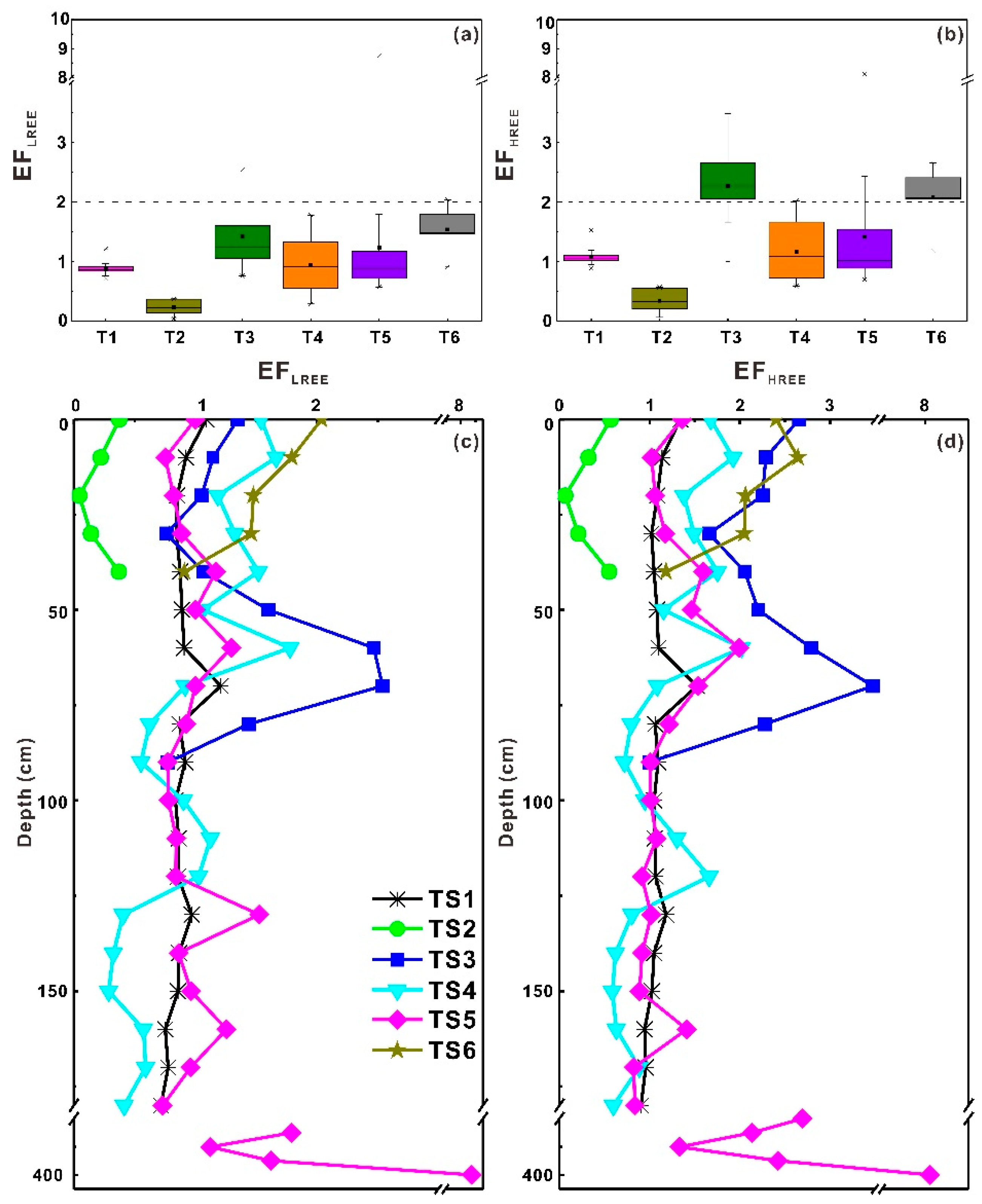 Sustainability 12 00457 g004