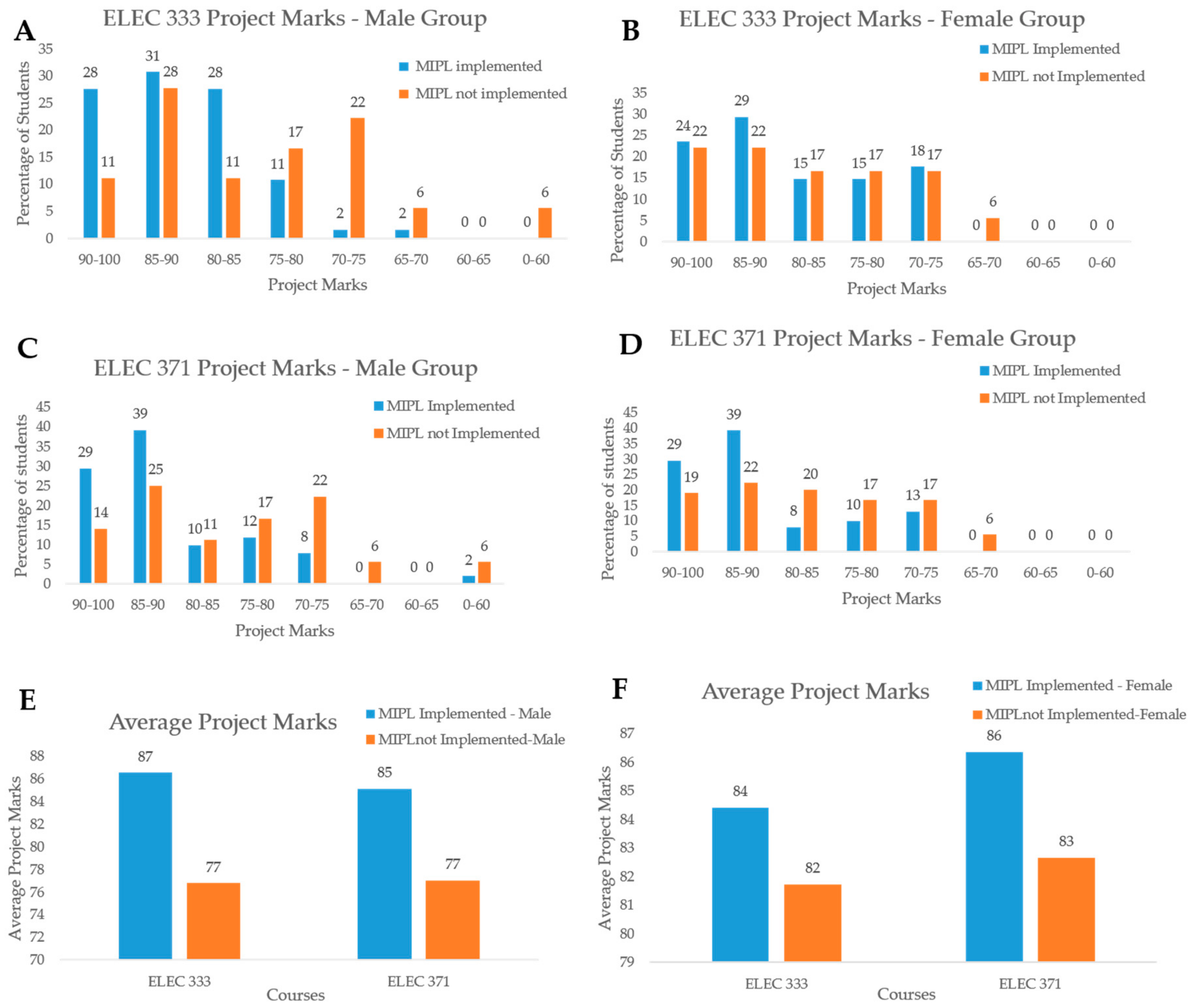 Sustainability 12 00480 g004 Sustainability 12 00480 g004