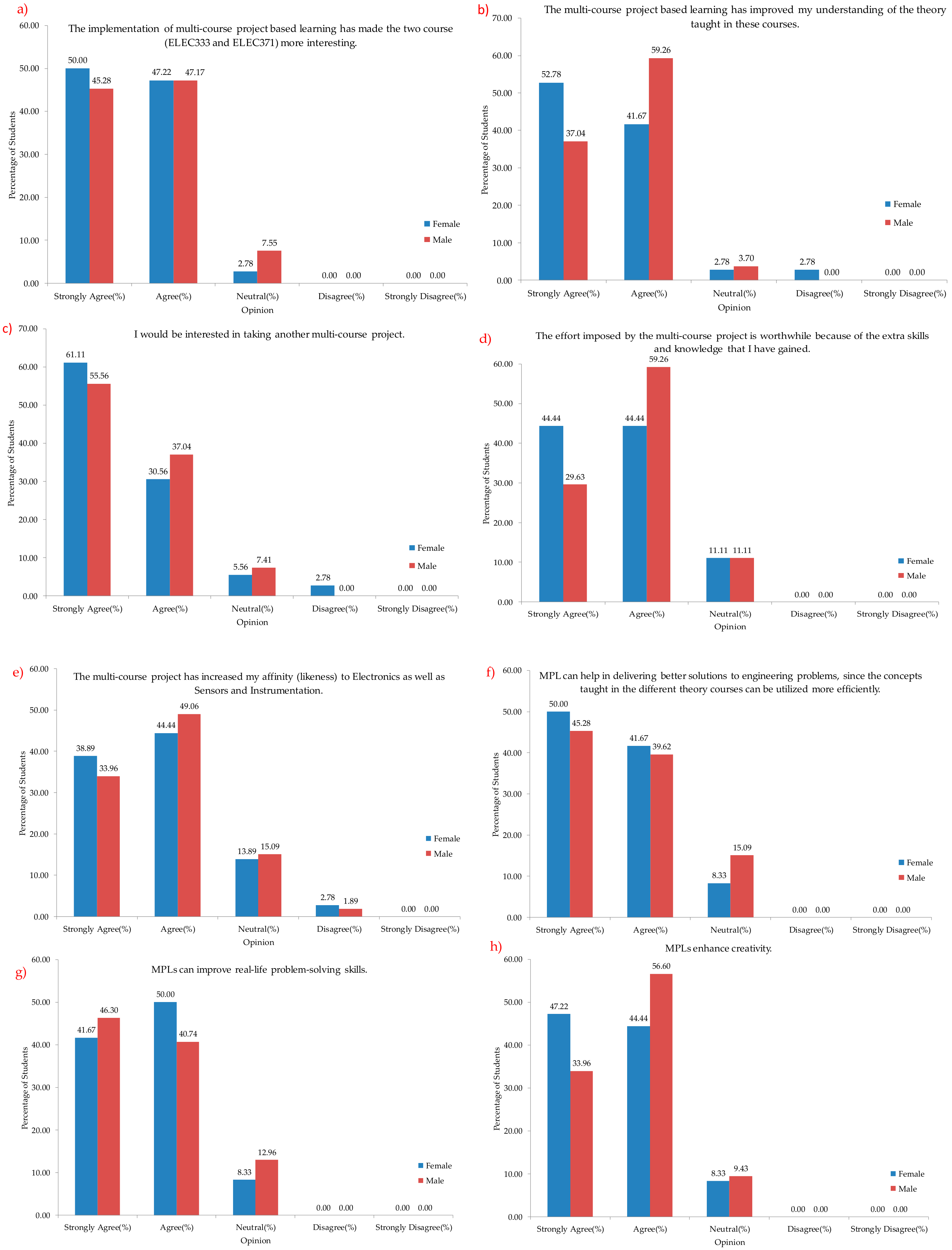 Sustainability 12 00480 g006a Sustainability 12 00480 g006a