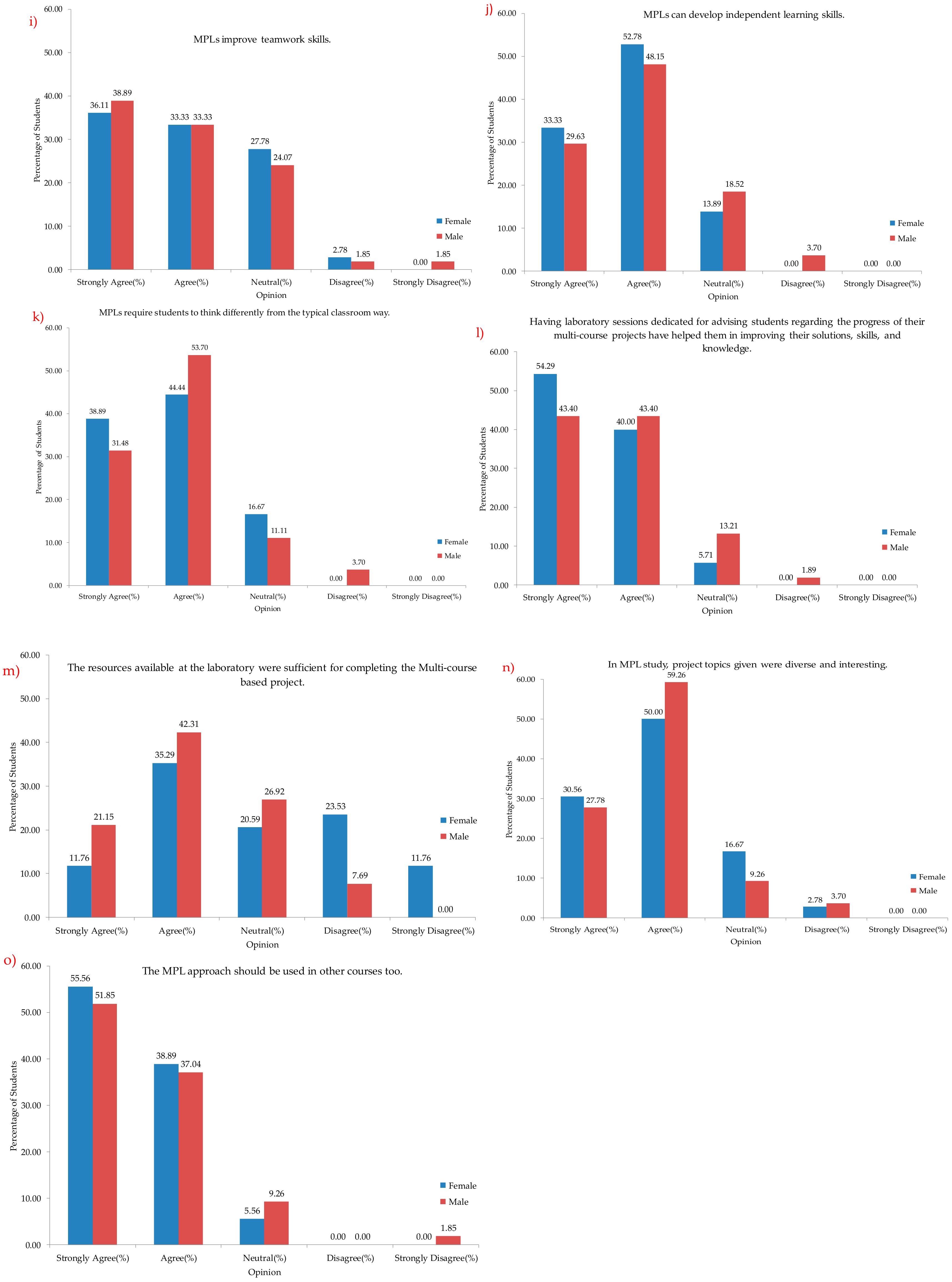 Sustainability 12 00480 g006b Sustainability 12 00480 g006b