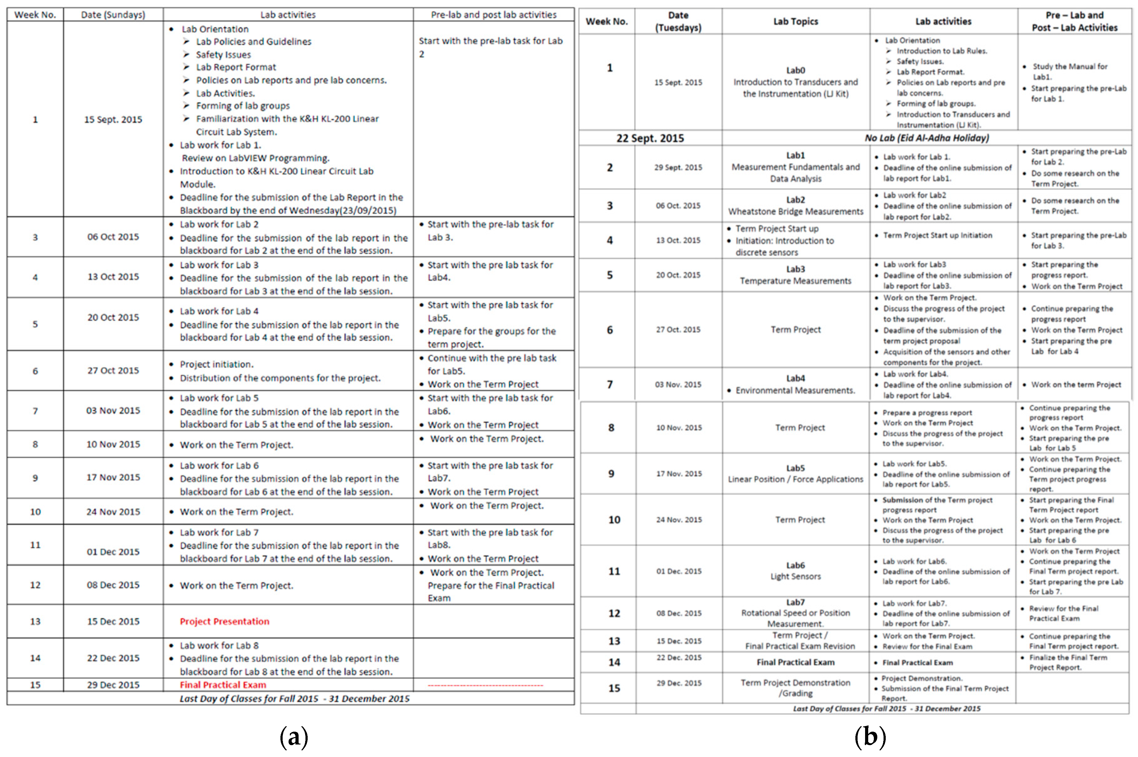 Sustainability 12 00480 g0a3 Sustainability 12 00480 g0a3