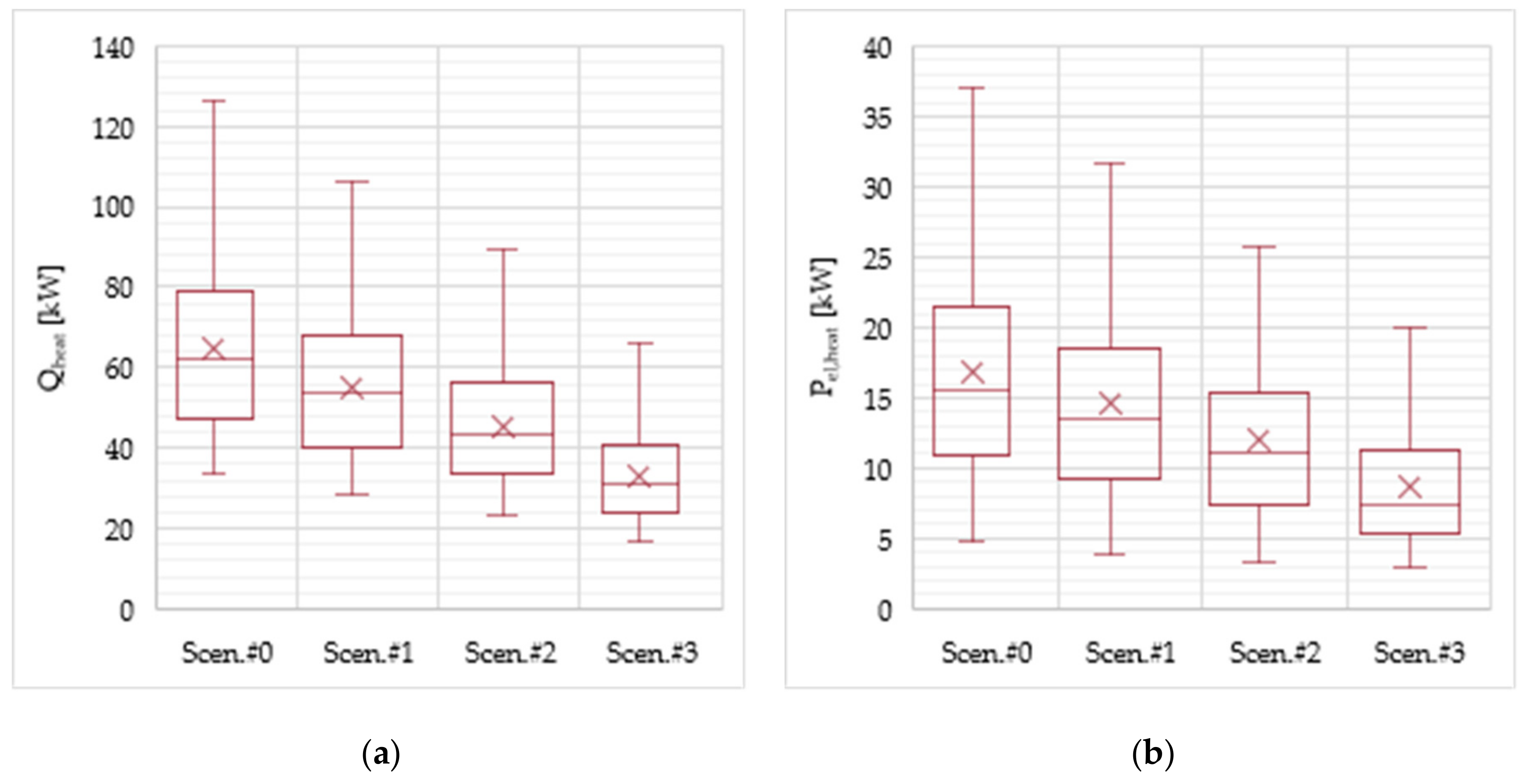 Sustainability 12 00482 g005 Sustainability 12 00482 g005