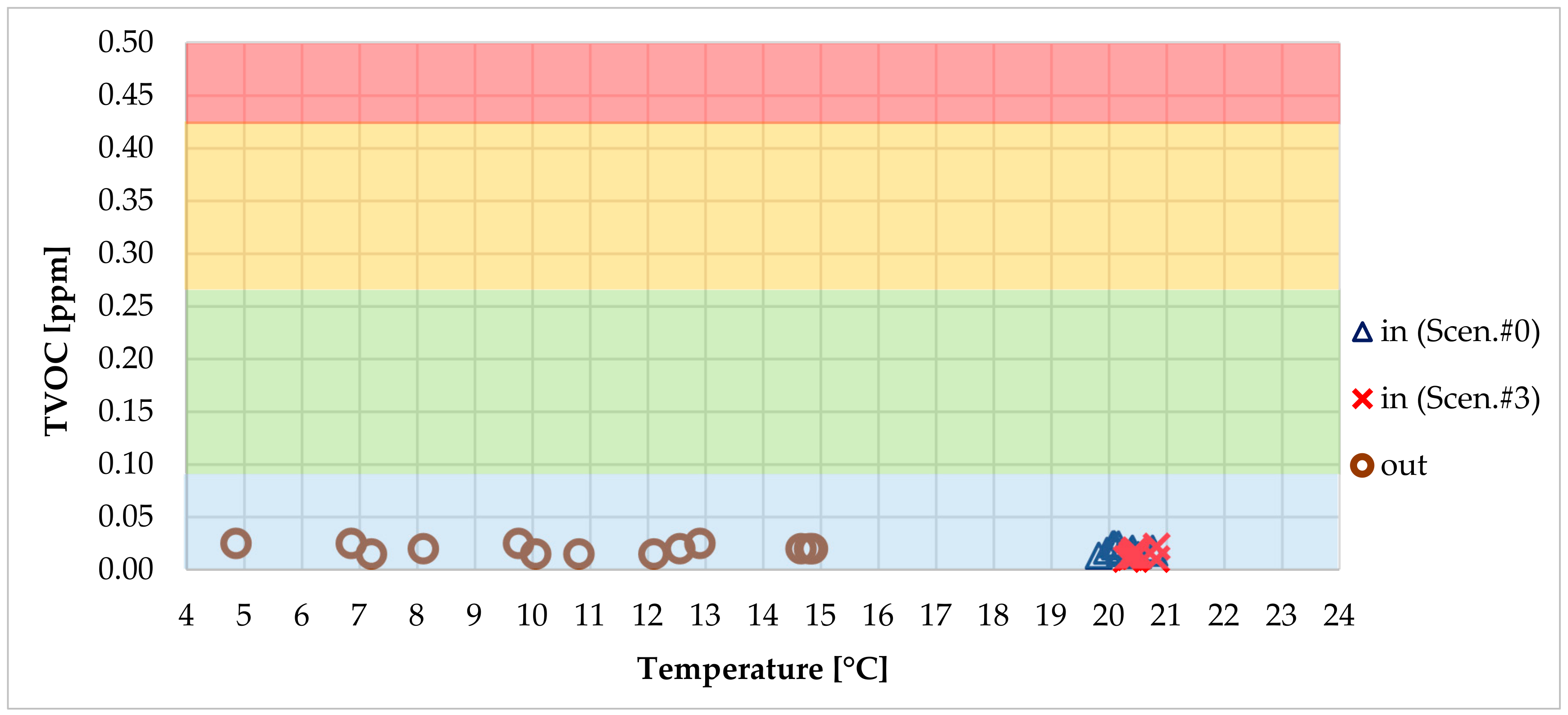 Sustainability 12 00482 g014 Sustainability 12 00482 g014