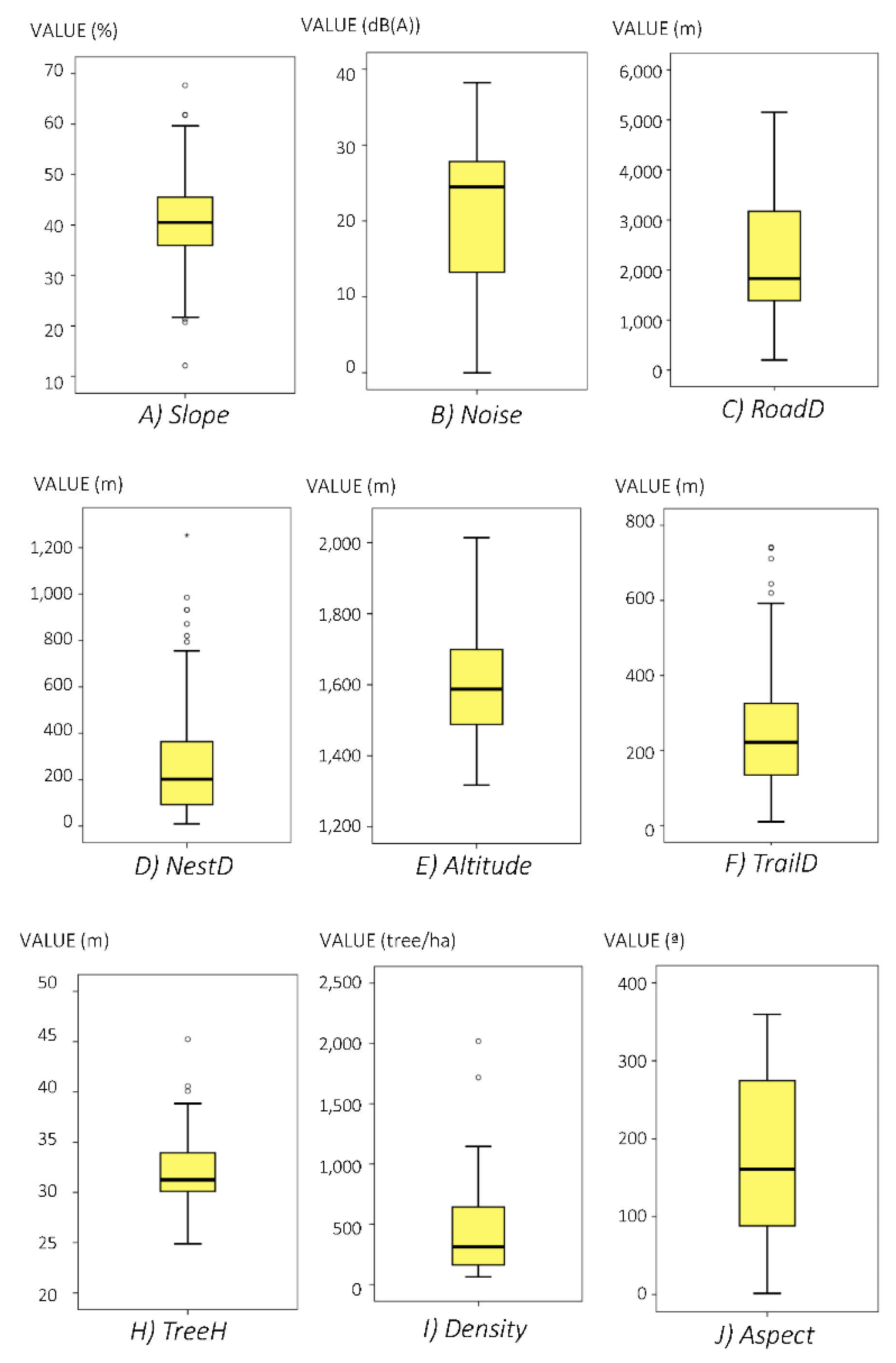 Sustainability 12 00503 g002