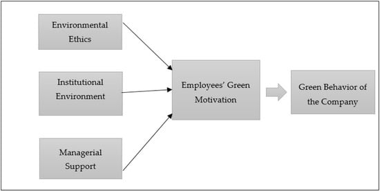 Sustainability | Free Full-Text | The Mediating Role of Employees